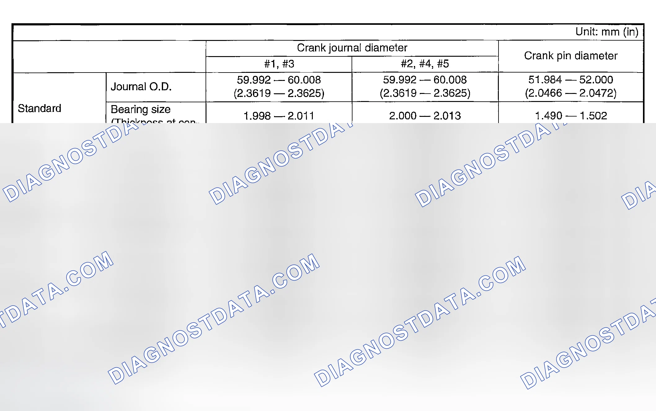 Scheme 265