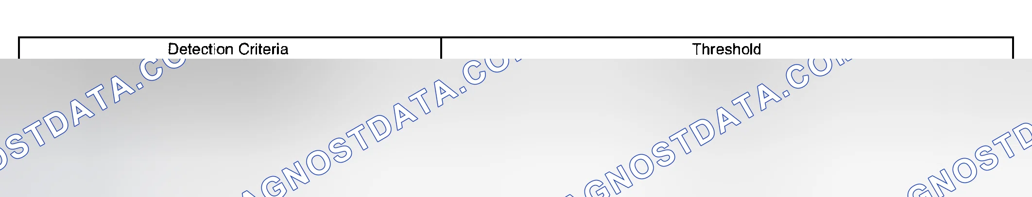 Scheme 289: TYPICAL MALFUNCTION THRESHOLDS