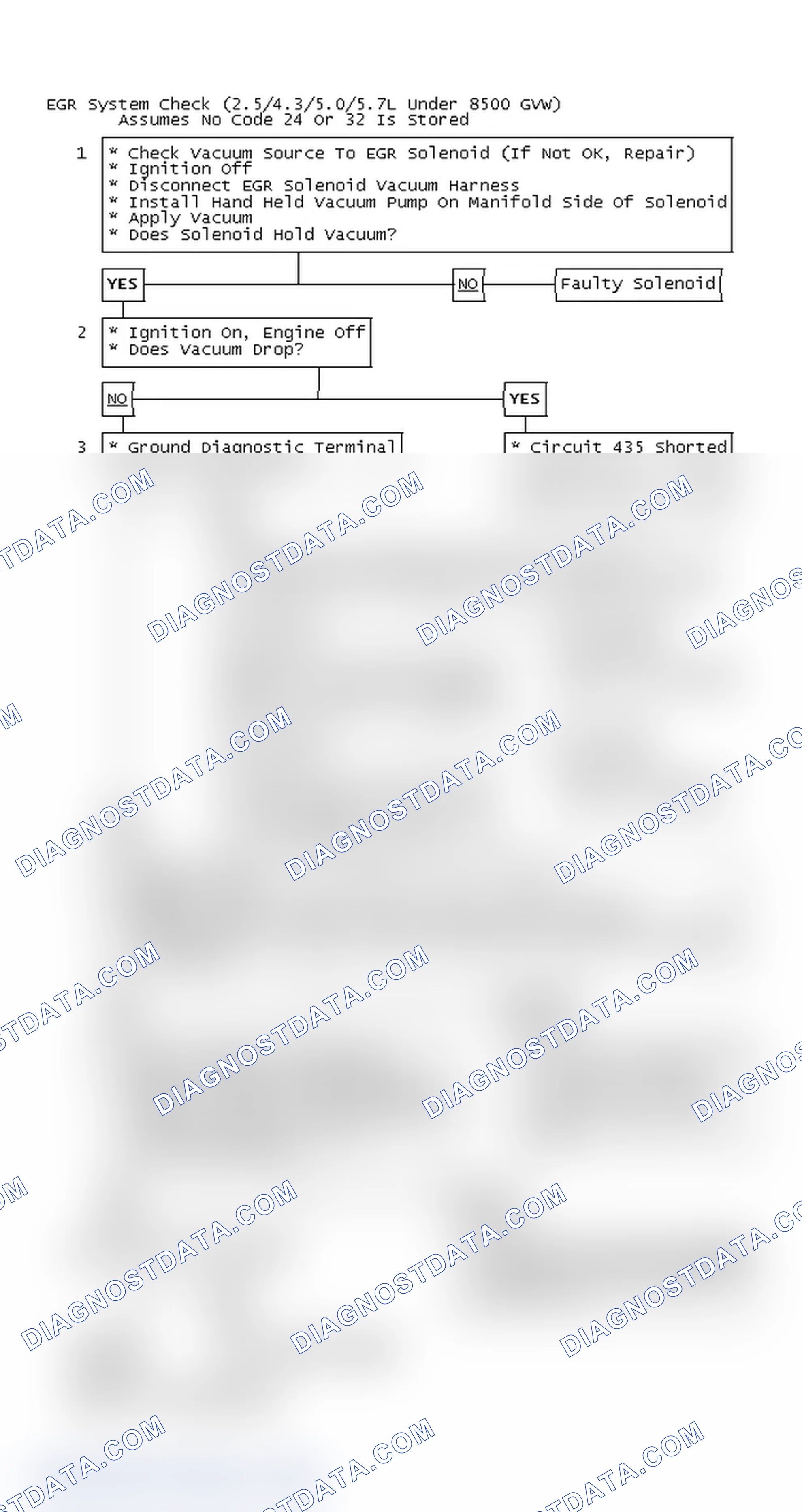 Scheme 168: EGR System Check (2.5/4.3/5.0/5.7L Under 8500 GVW)