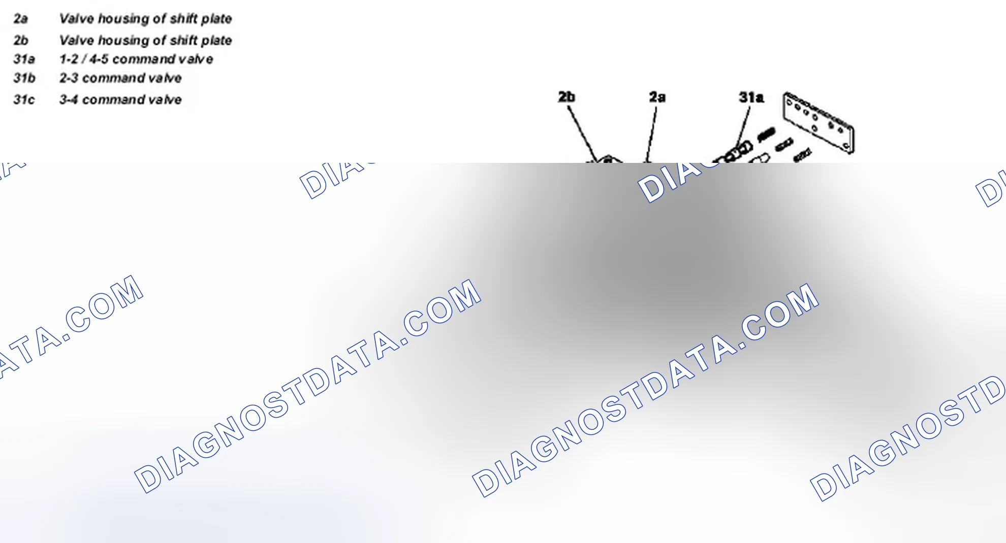 Scheme 81: Identifying Command Valve Components