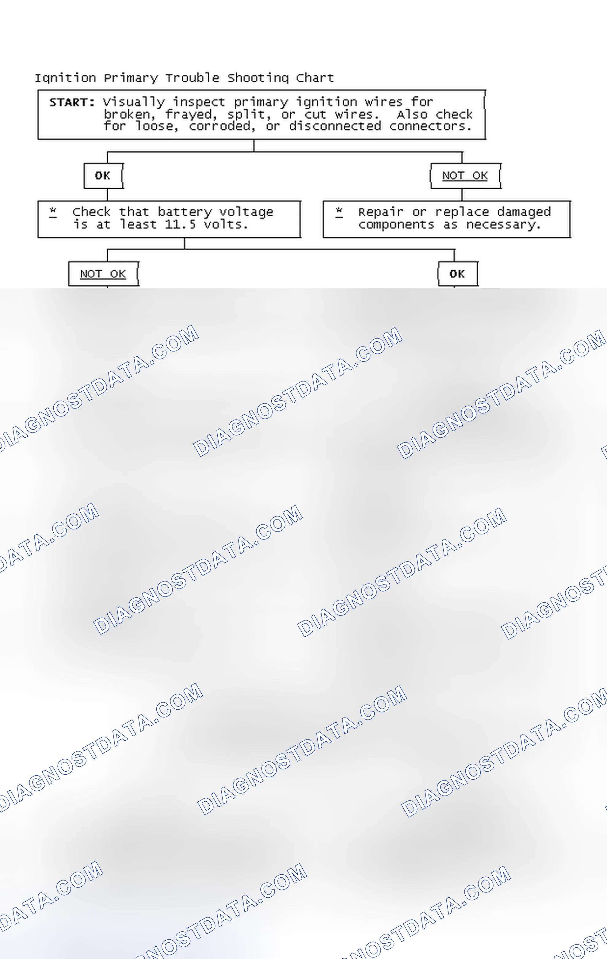 Scheme 4: Ignition Primary Trouble Shooting Chart