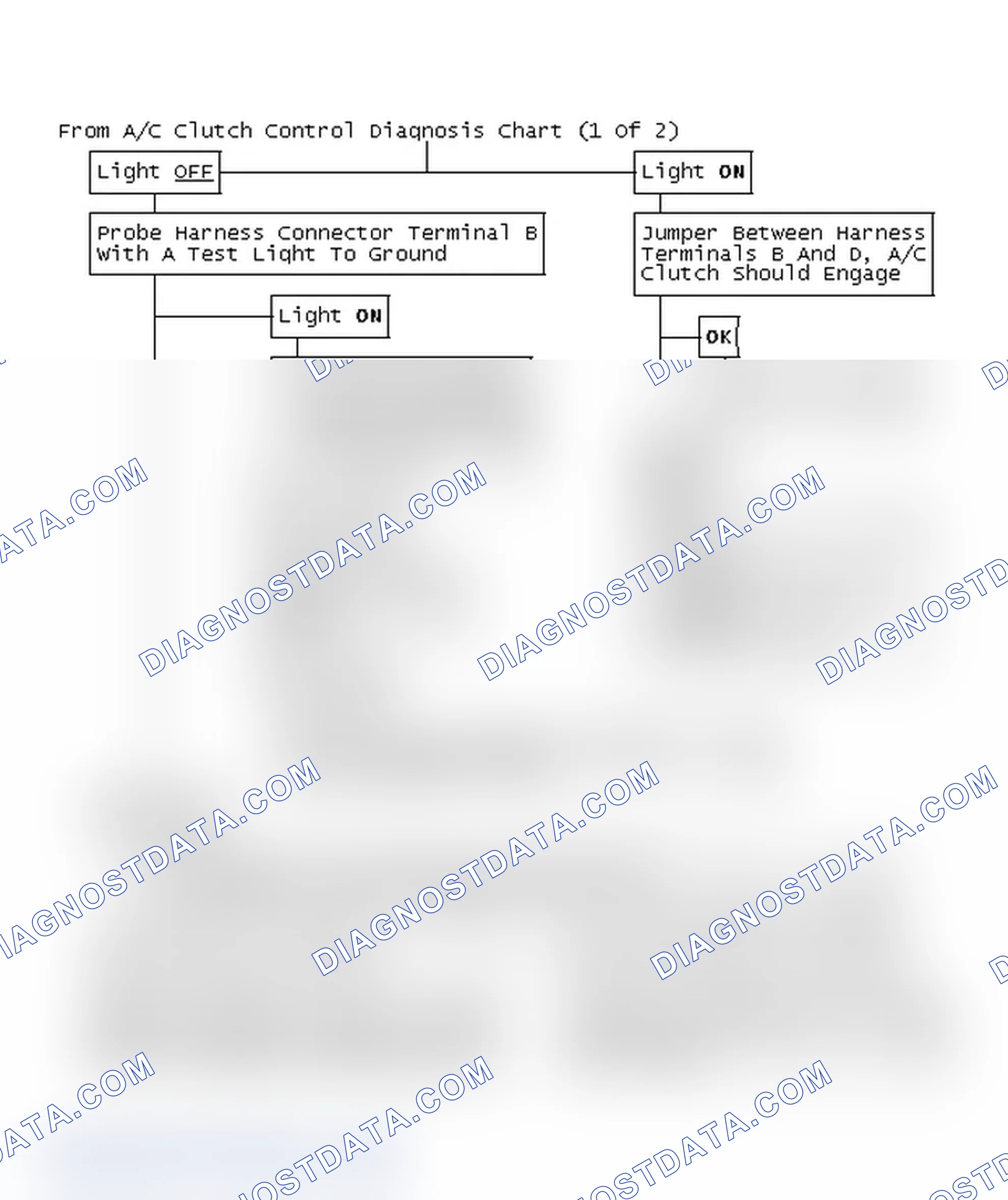 Scheme 101: From A/C Clutch Control Diagnosis Chart (1 Of 2)