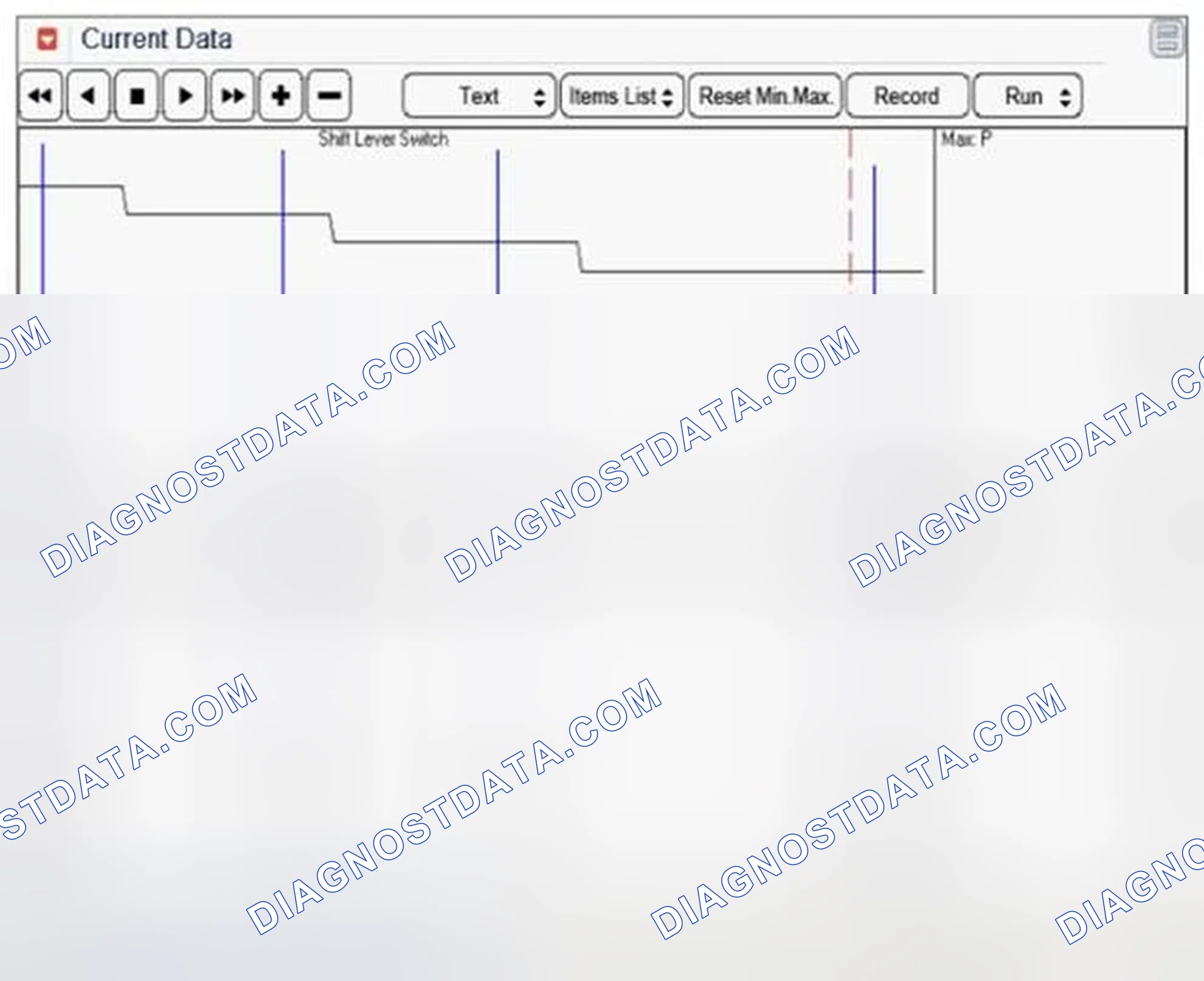 Scheme 880: Signal Waveform & Data