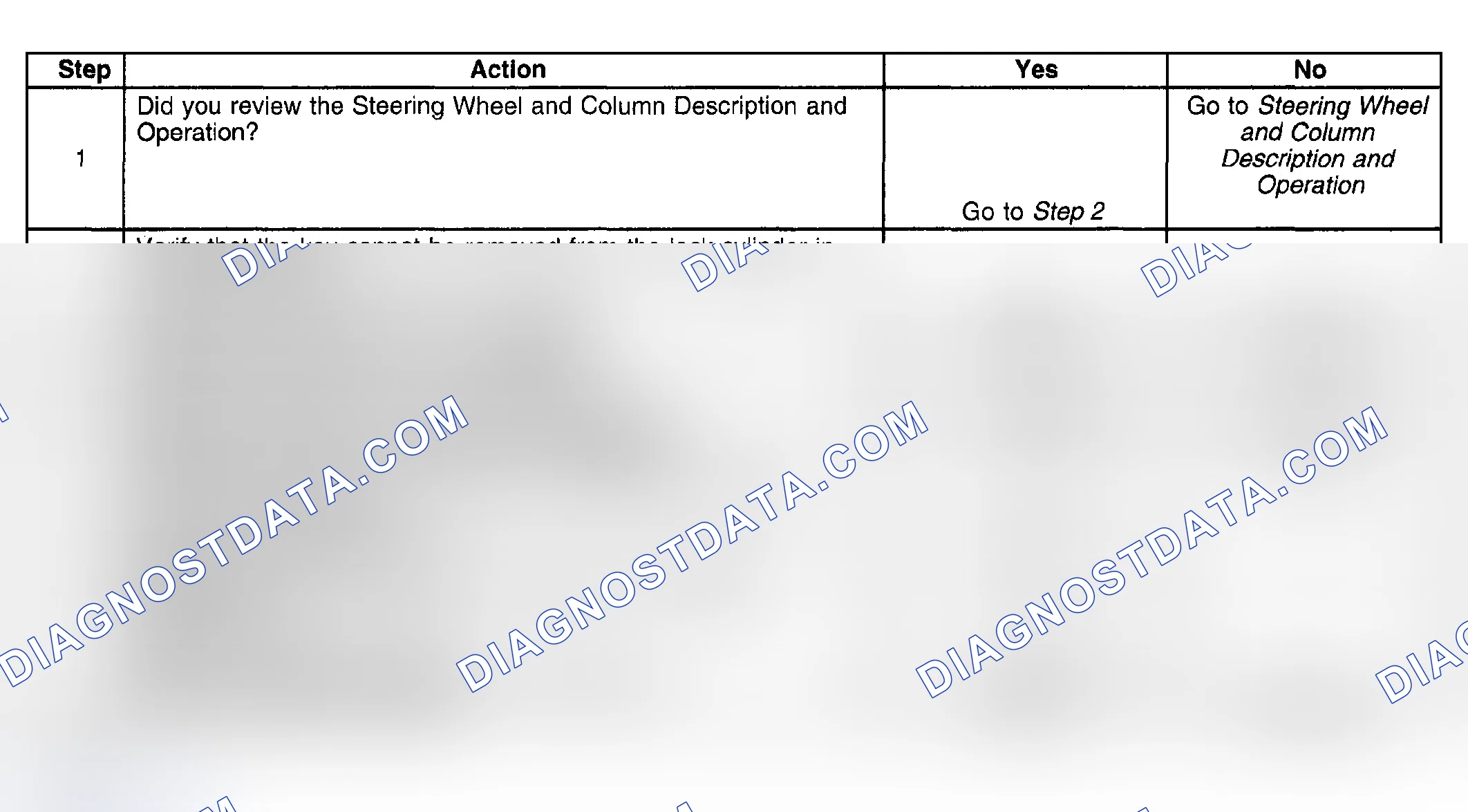 Scheme 9: Key Cannot Be Removed In Off Lock Position
