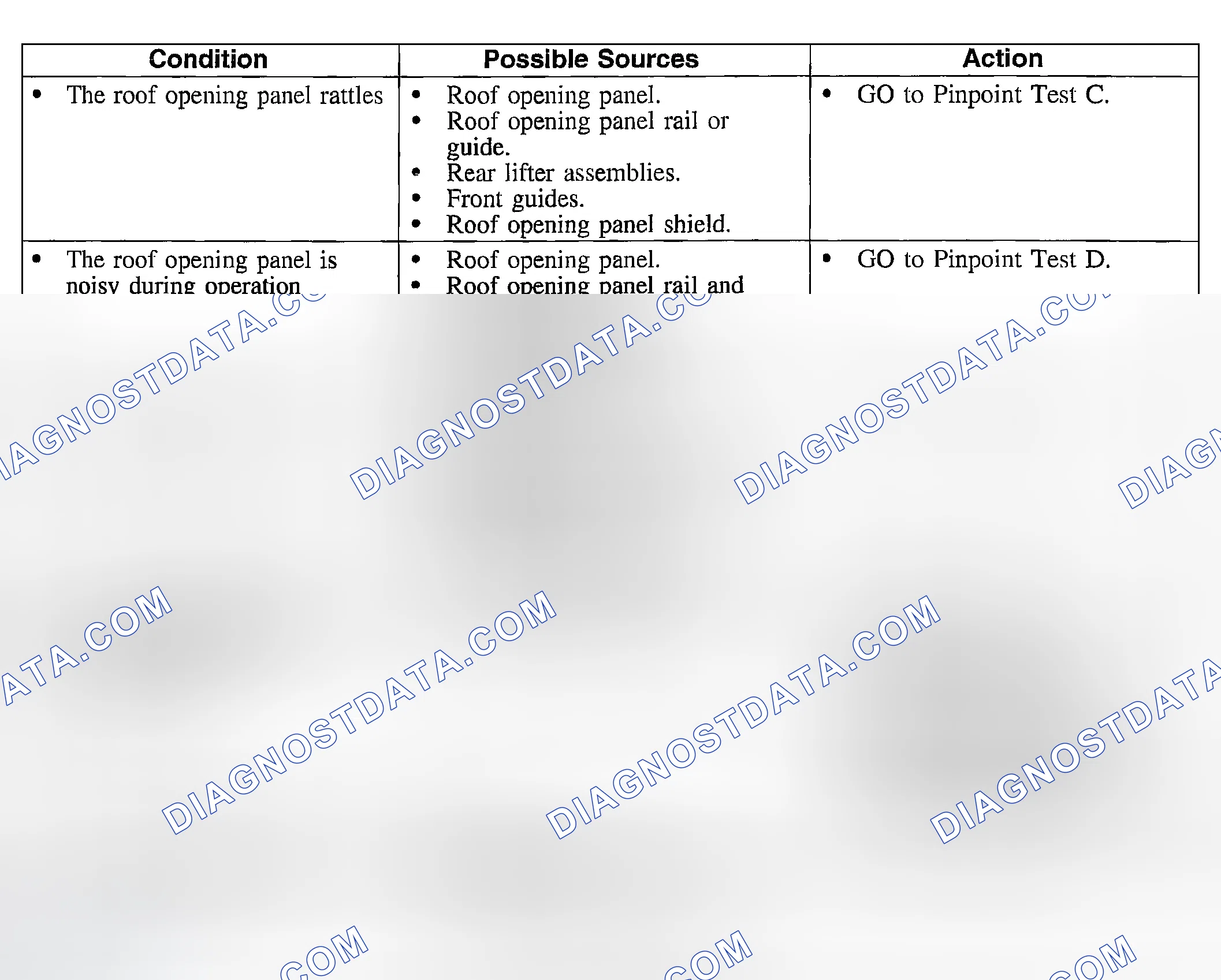 Scheme 8