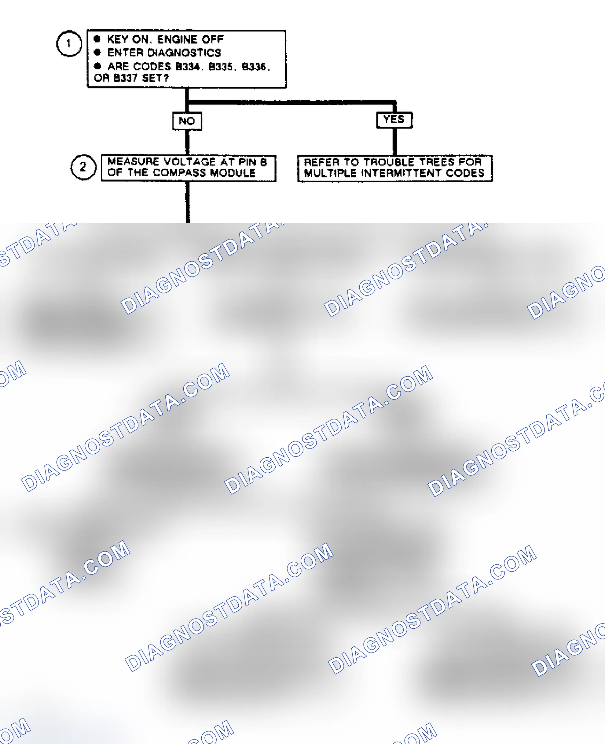 Scheme 144: Code B332, Flow Chart Loss Of Compass Data