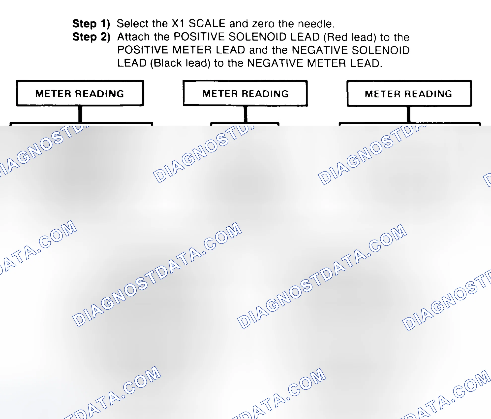 Scheme 2: DIODE CHECK & SOLENOID TEST