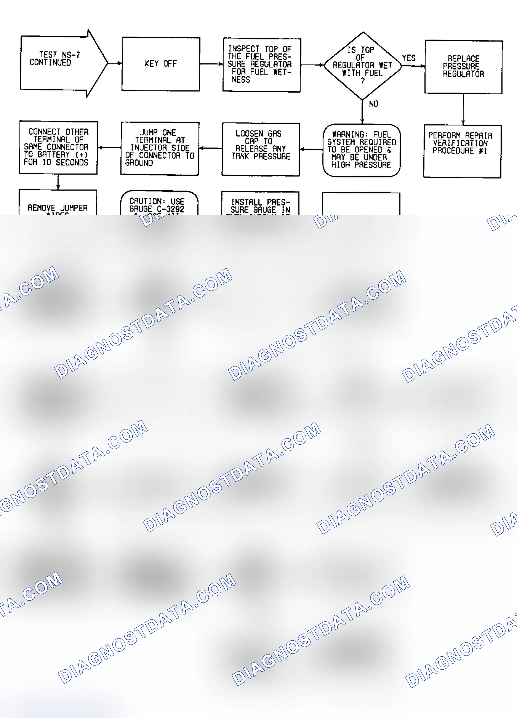 Scheme 254: NS7: Flow Chart (2 of 2)