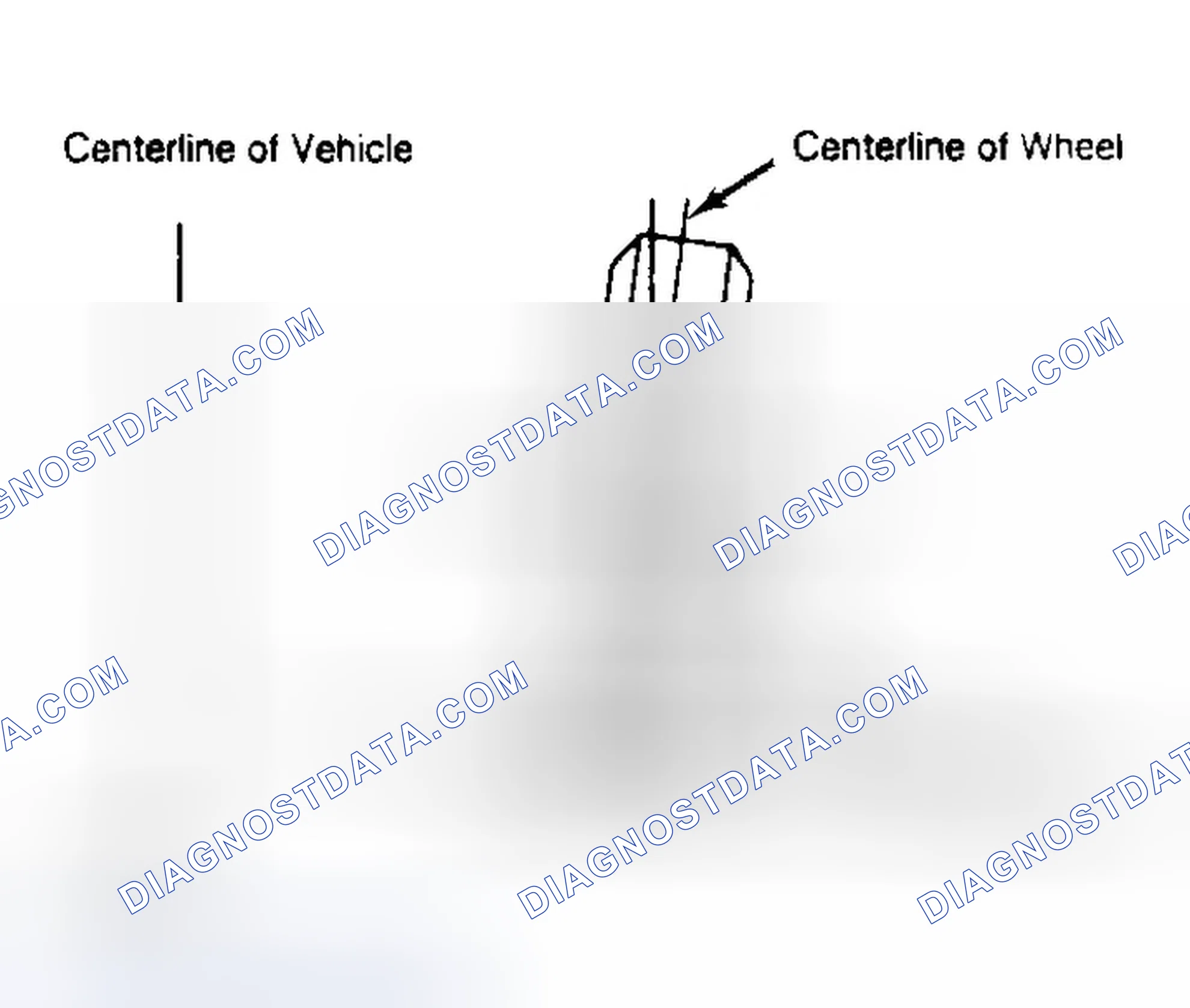 Scheme 4: Determining Camber Angle