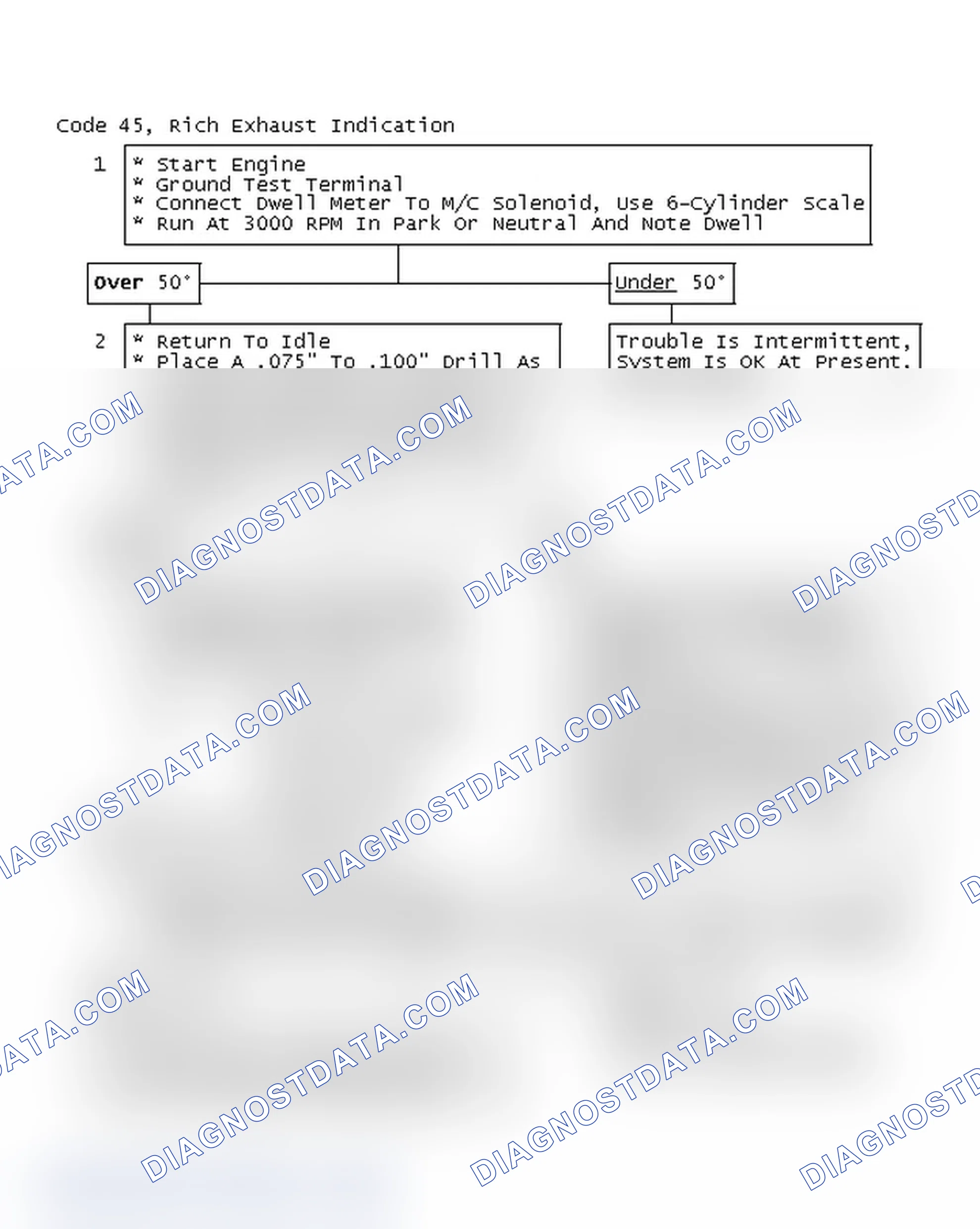 Scheme 146: Code 45, Rich Exhaust Indication