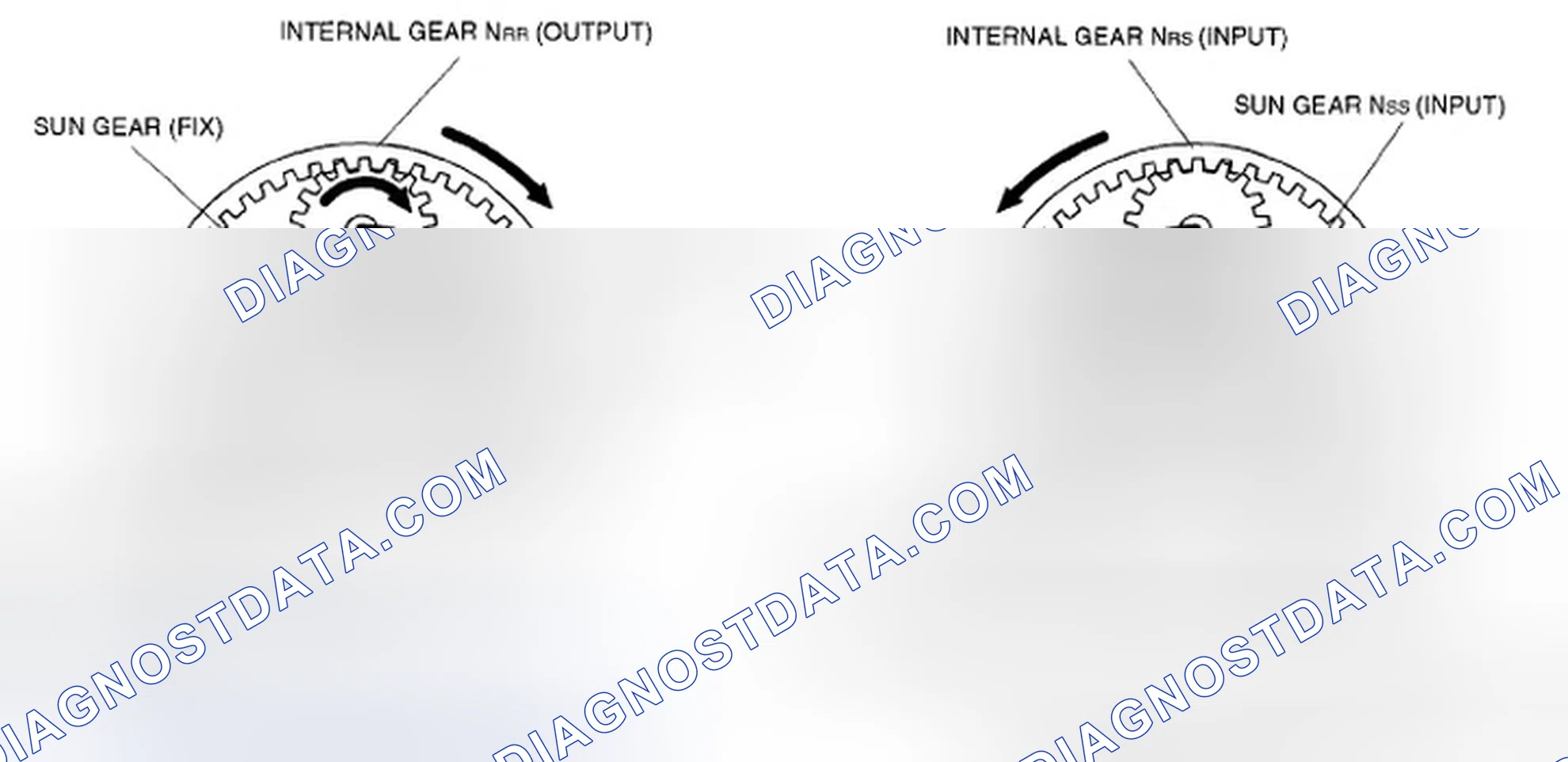 Scheme 685: Fifth gear