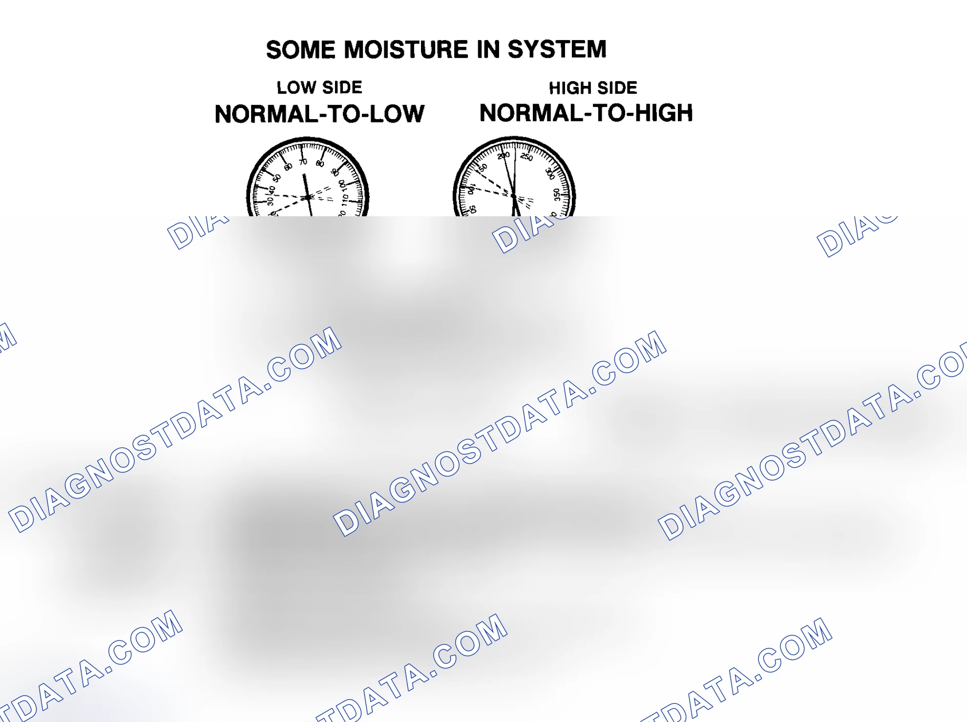 Scheme 7: Some Moisture In R-134a System