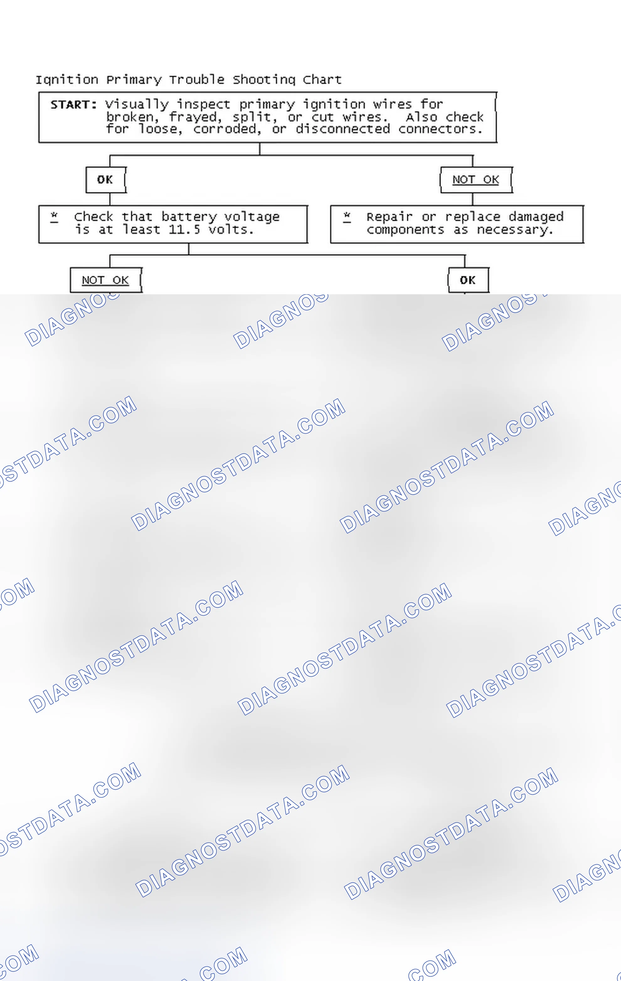 Scheme 2: Ignition Primary Trouble Shooting Chart