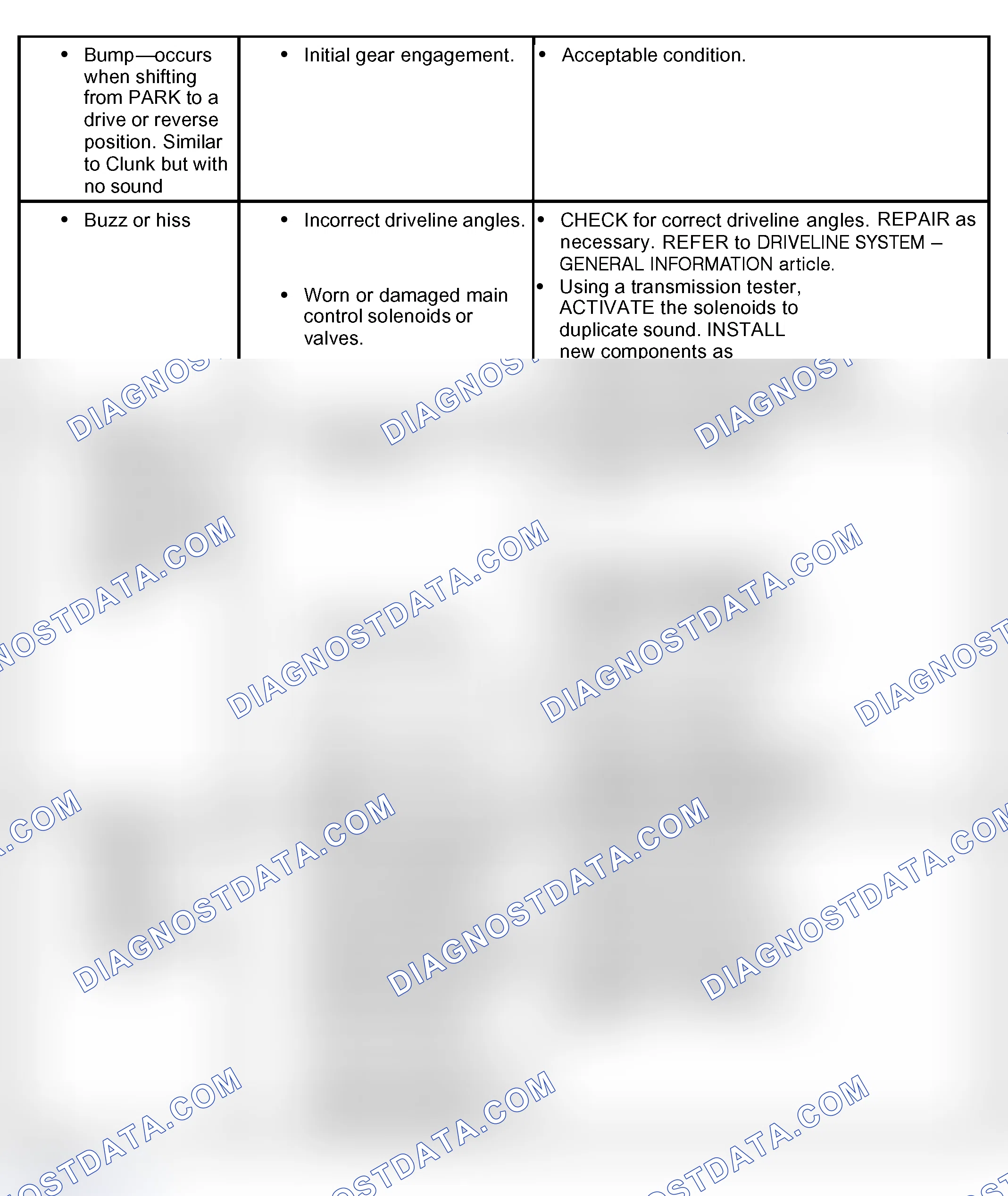 Scheme 40