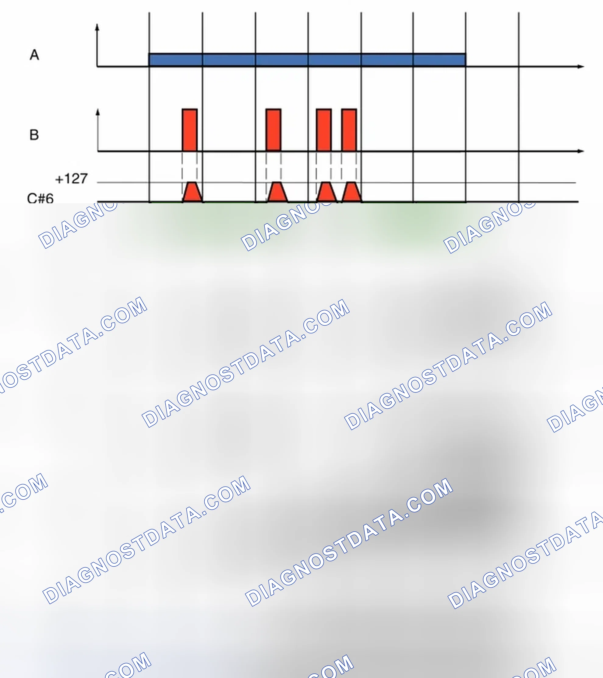 Scheme 47: Counter Generic Global Diagnostics (GGD)