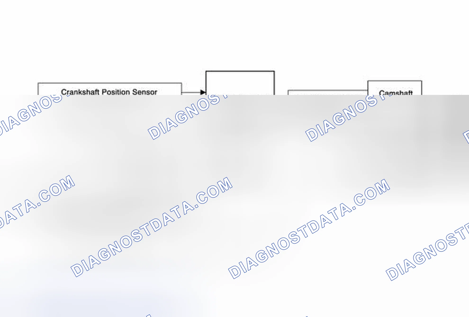Scheme 129: Camshaft Actuator System Description