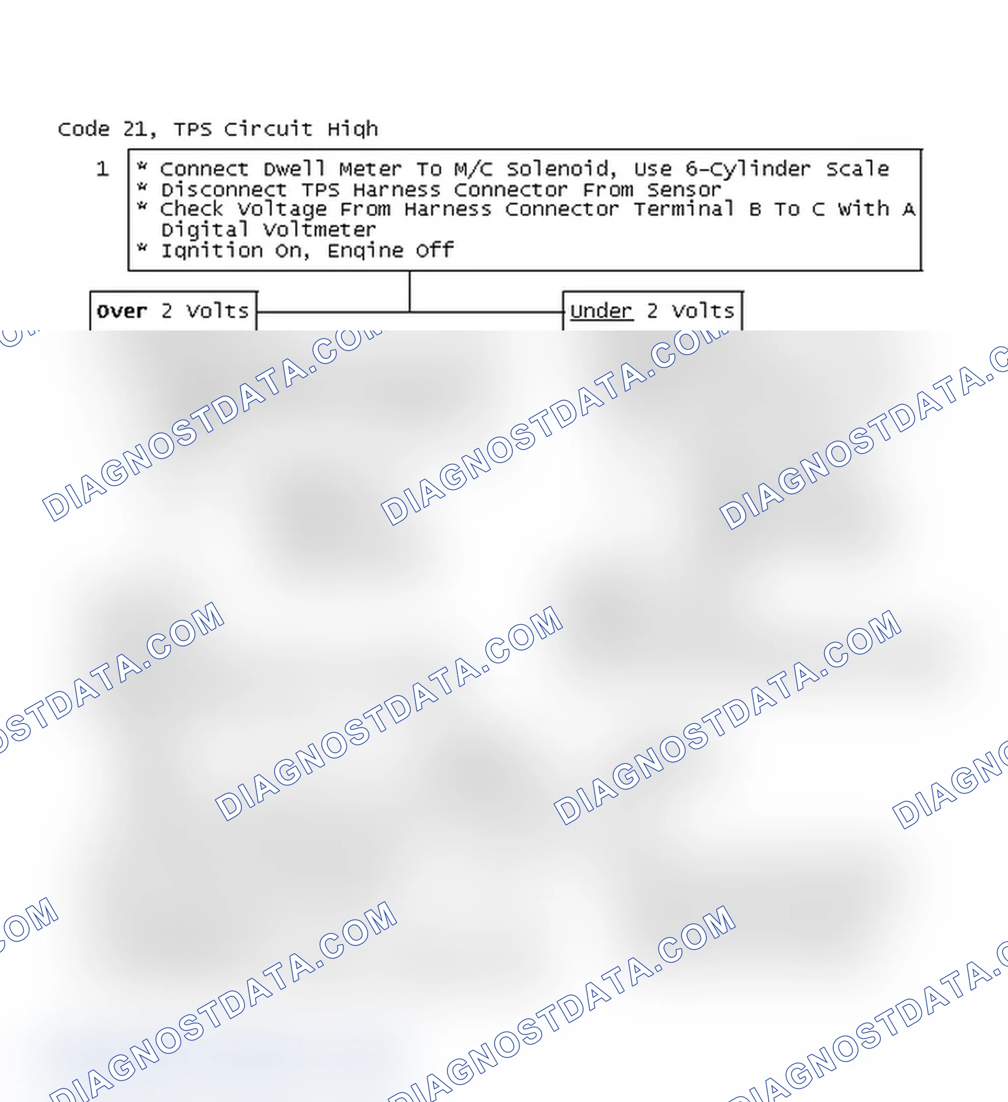 Scheme 109: Code 21, TPS Circuit High