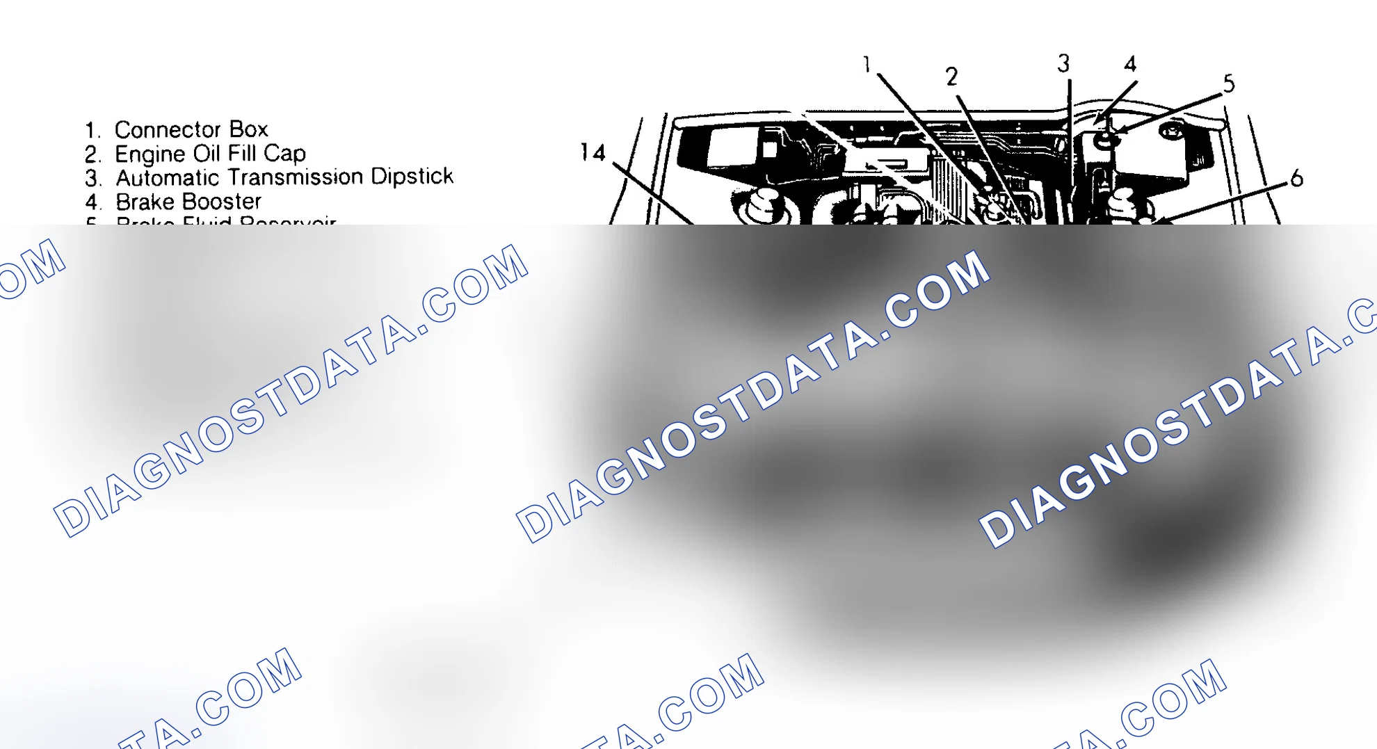 Scheme 3: SERVICE POINT LOCATIONS