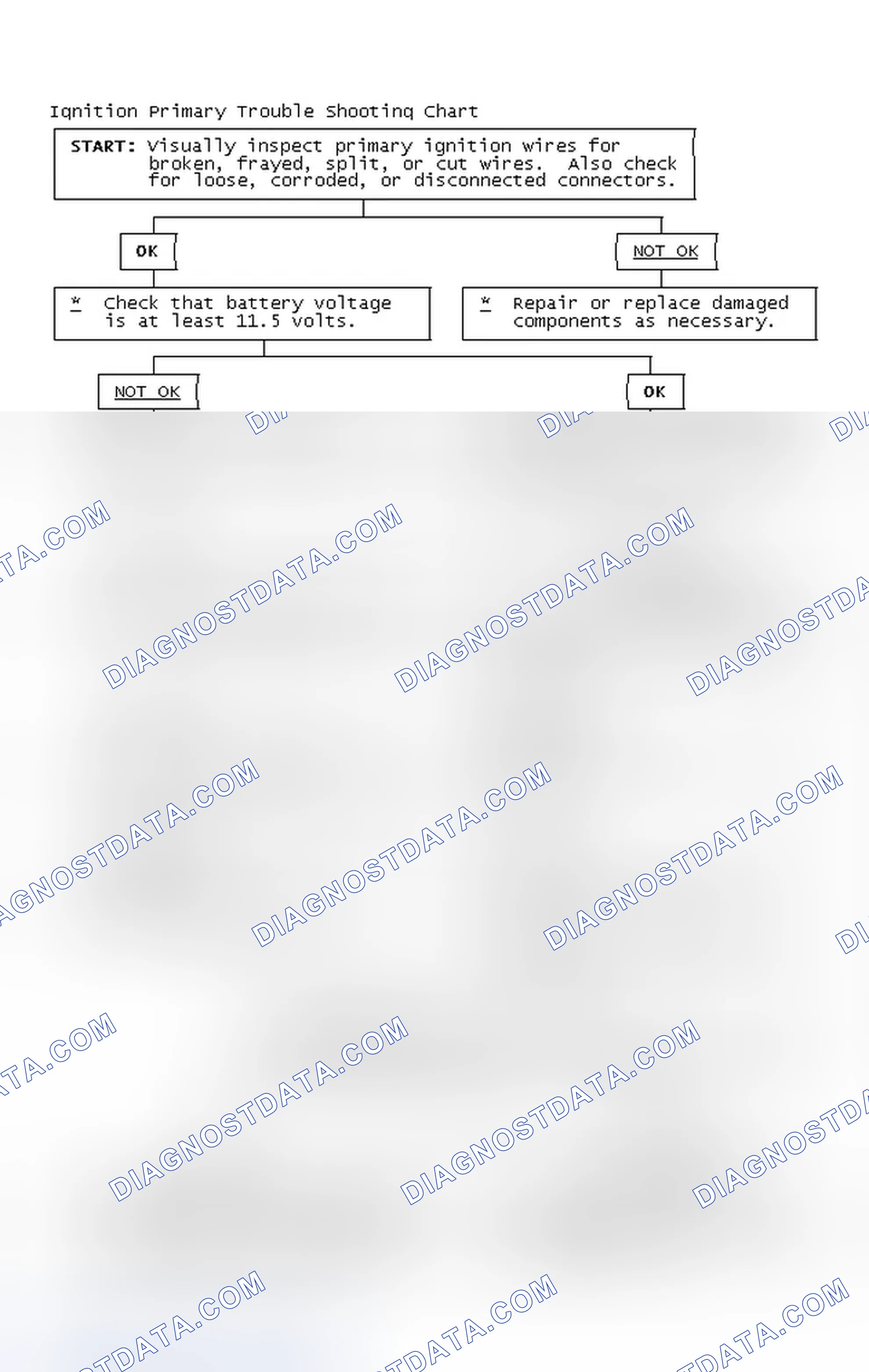 Scheme 4: Ignition Primary Trouble Shooting Chart