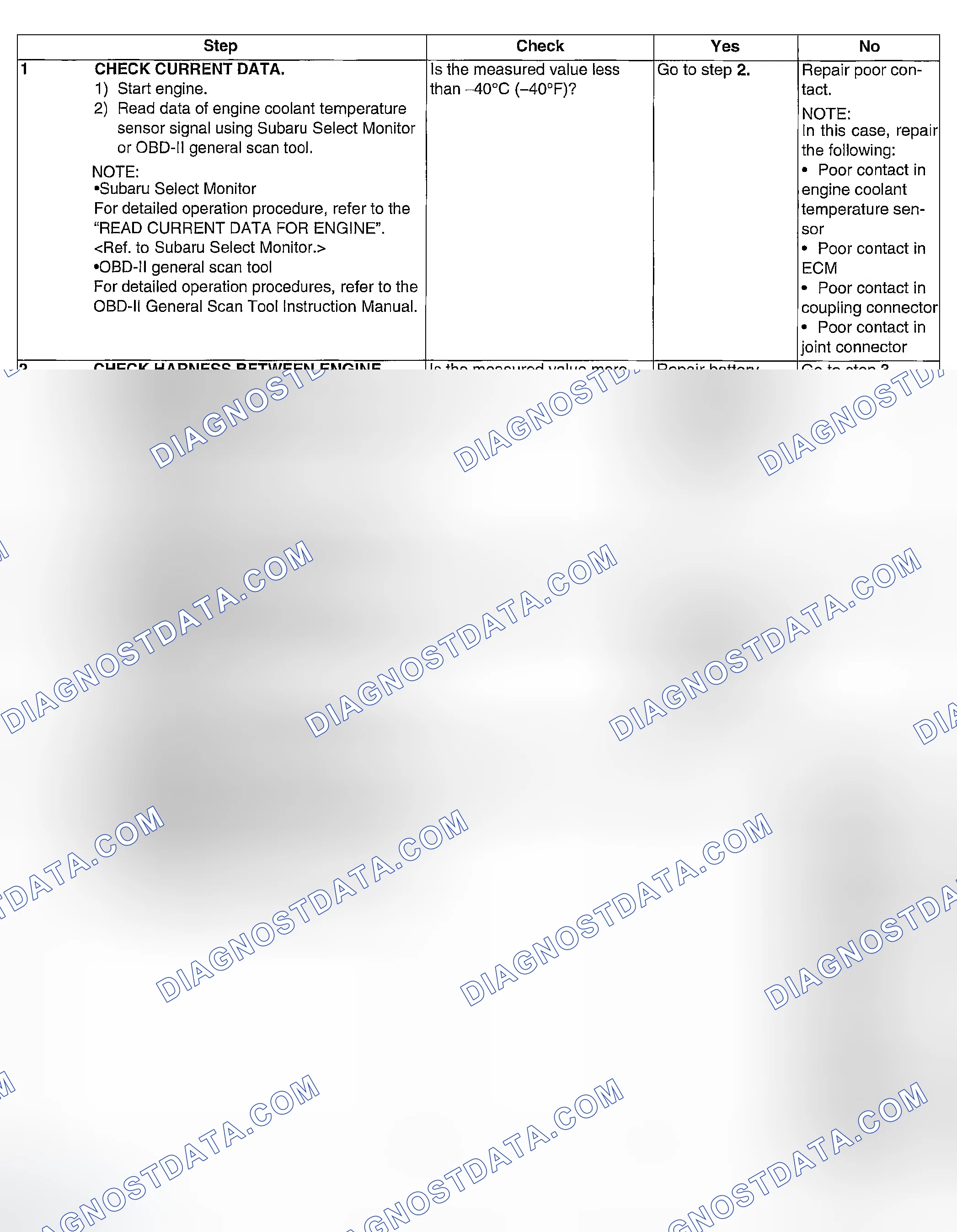 Scheme 85: DIAGNOSTIC PROCEDURE
