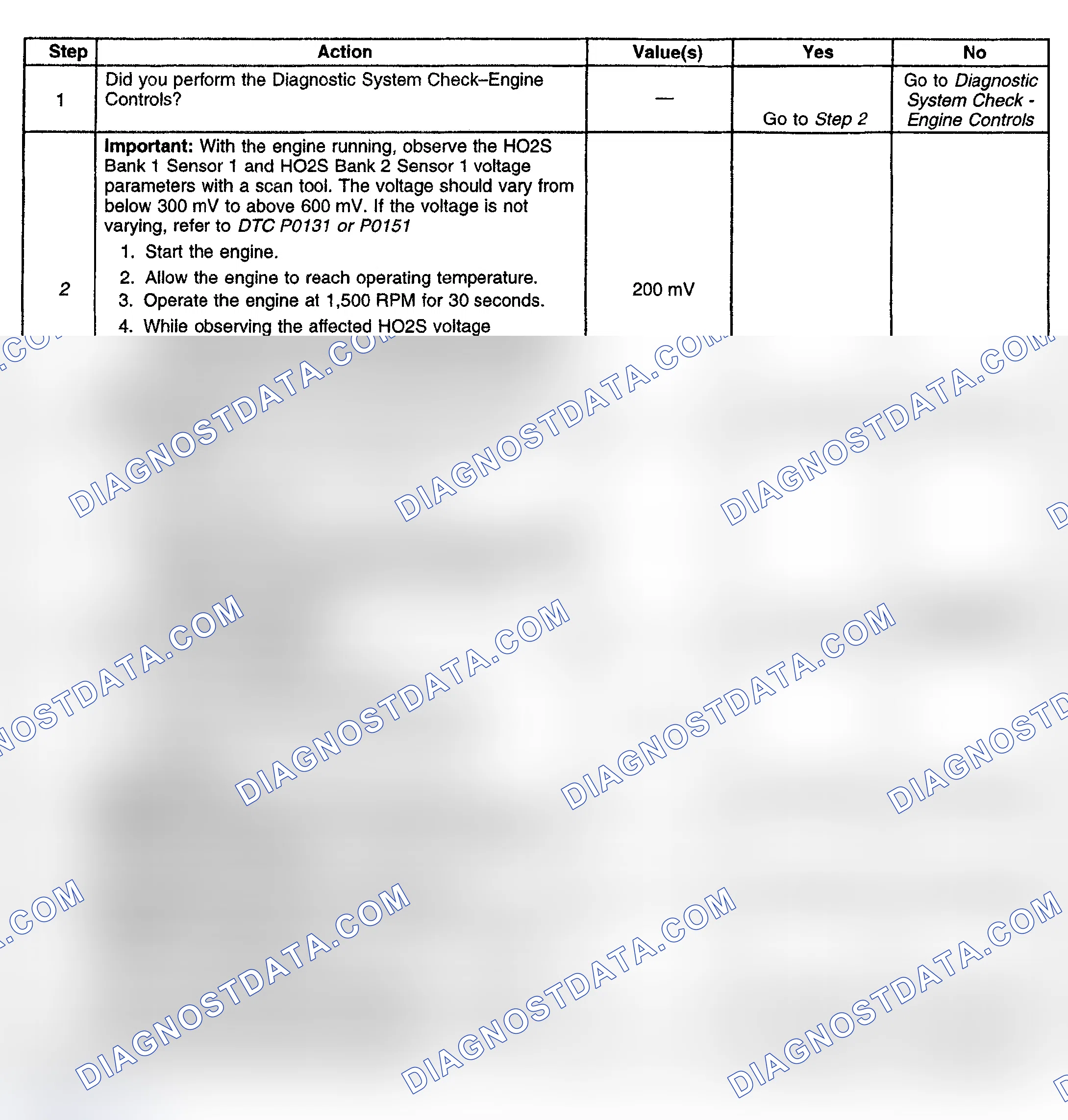 Scheme 128: Diagnostic Procedure