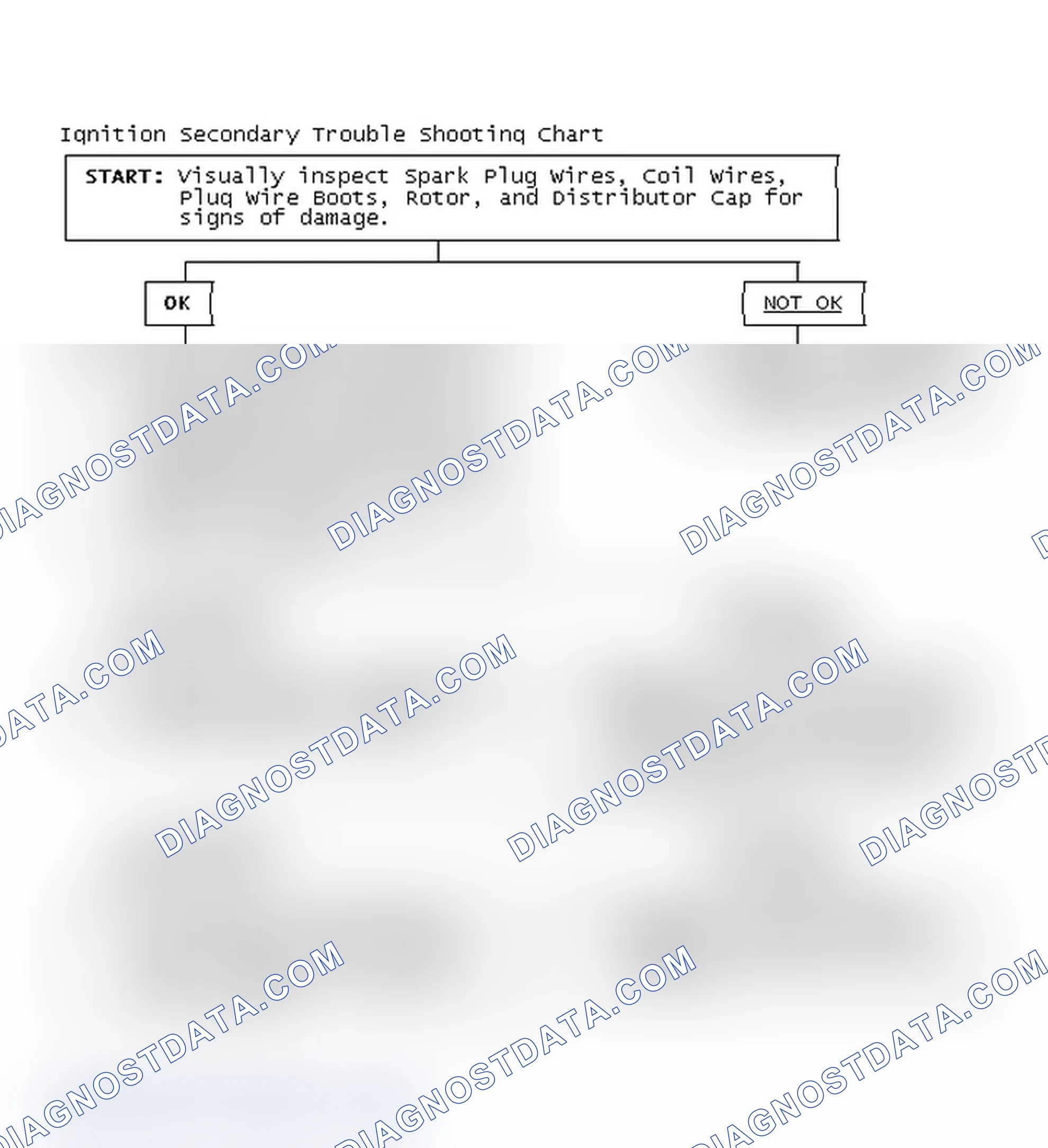 Scheme 1: Ignition Secondary Trouble Shooting Chart