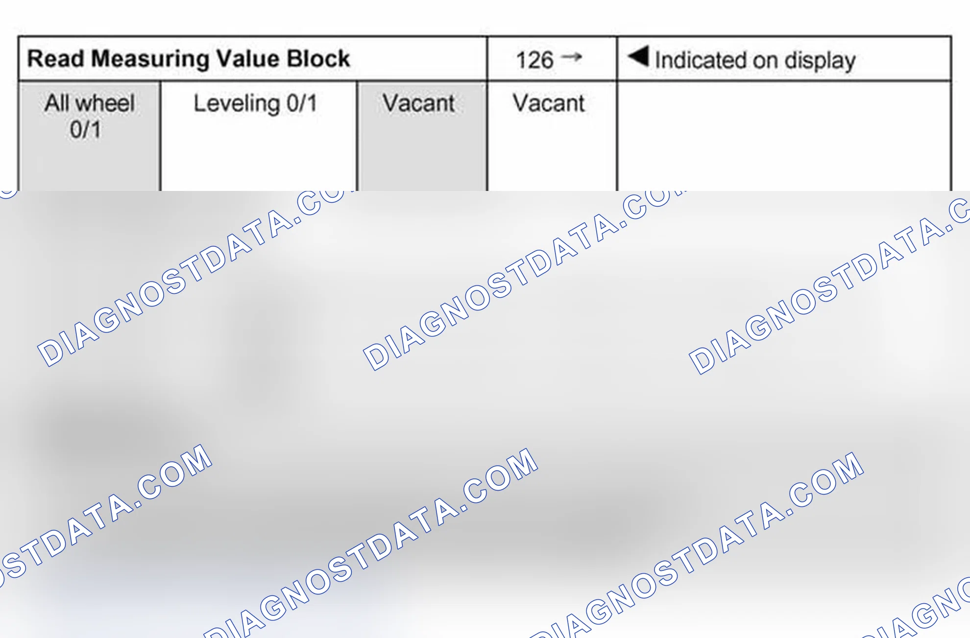Scheme 217: Read measuring value block: display group 126