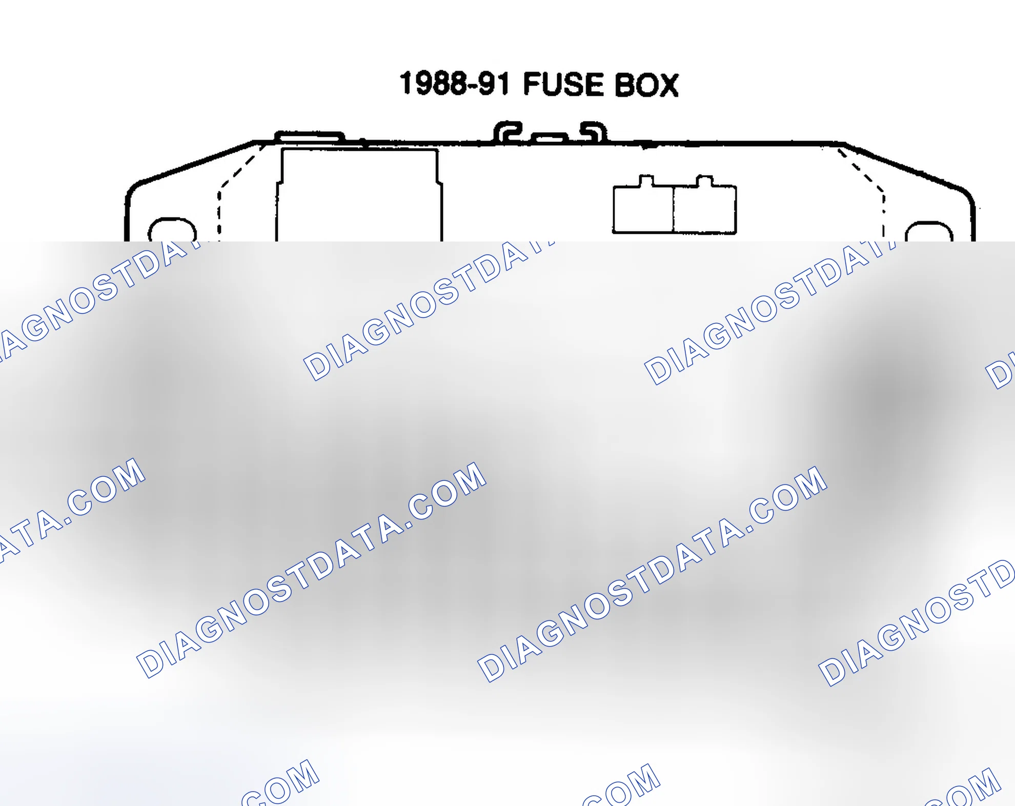 Scheme 7: FUSE PANEL IDENTIFICATION (1988-91)
