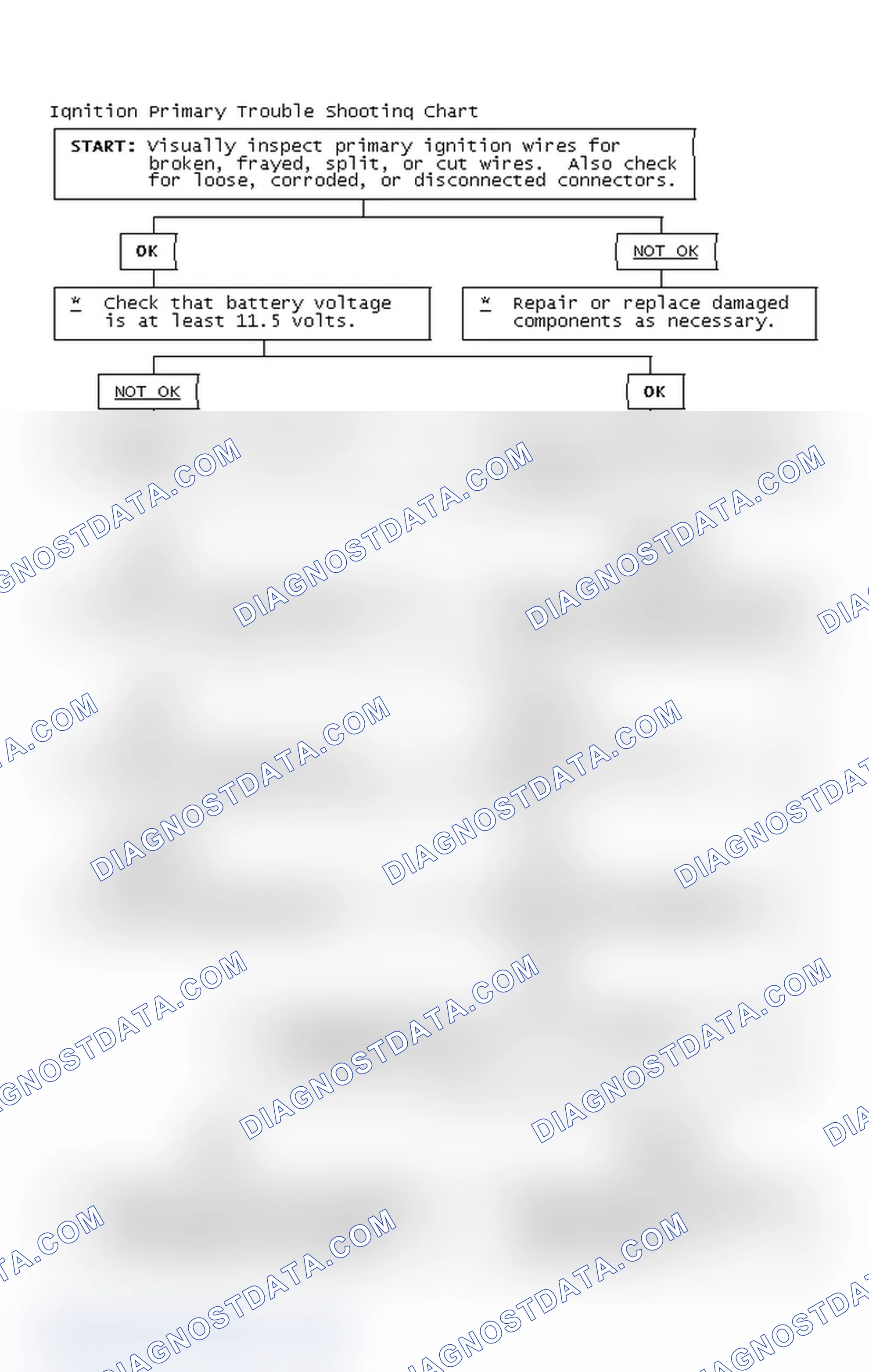 Scheme 2: Ignition Primary Trouble Shooting Chart