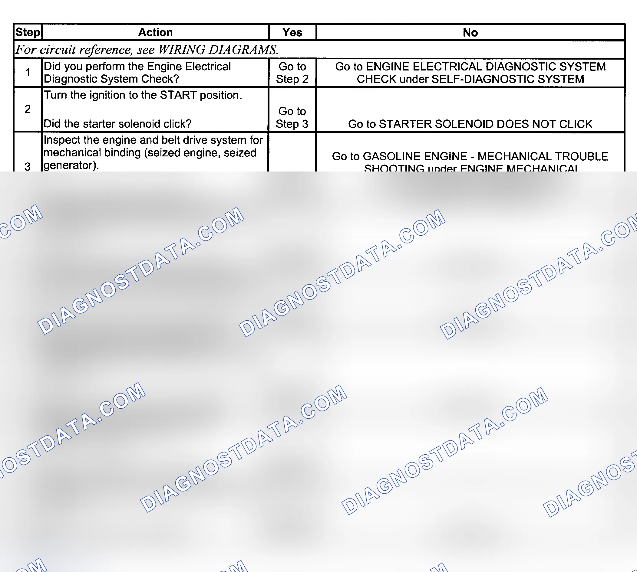 Scheme 5: TEST B: STARTER SOLENOID CLICKS, ENGINE DOES NOT CRANK