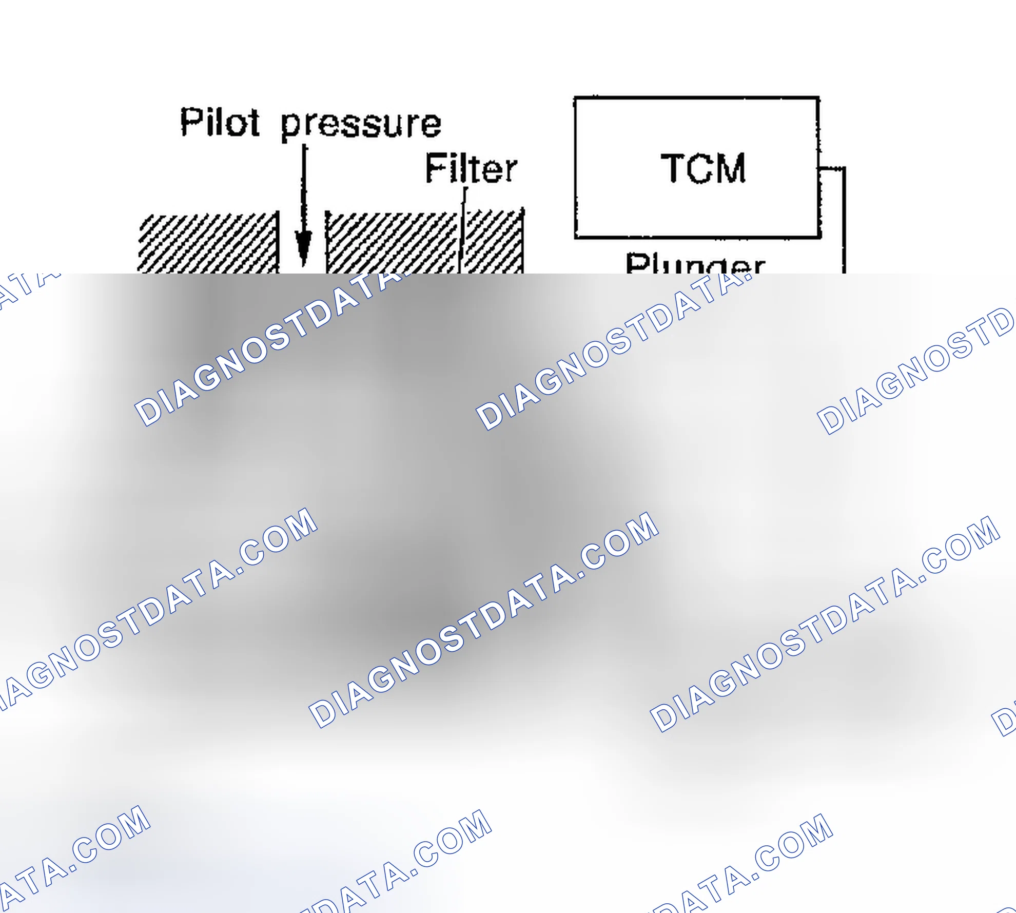 Scheme 980: Torque Converter Clutch Solenoid Valve Control