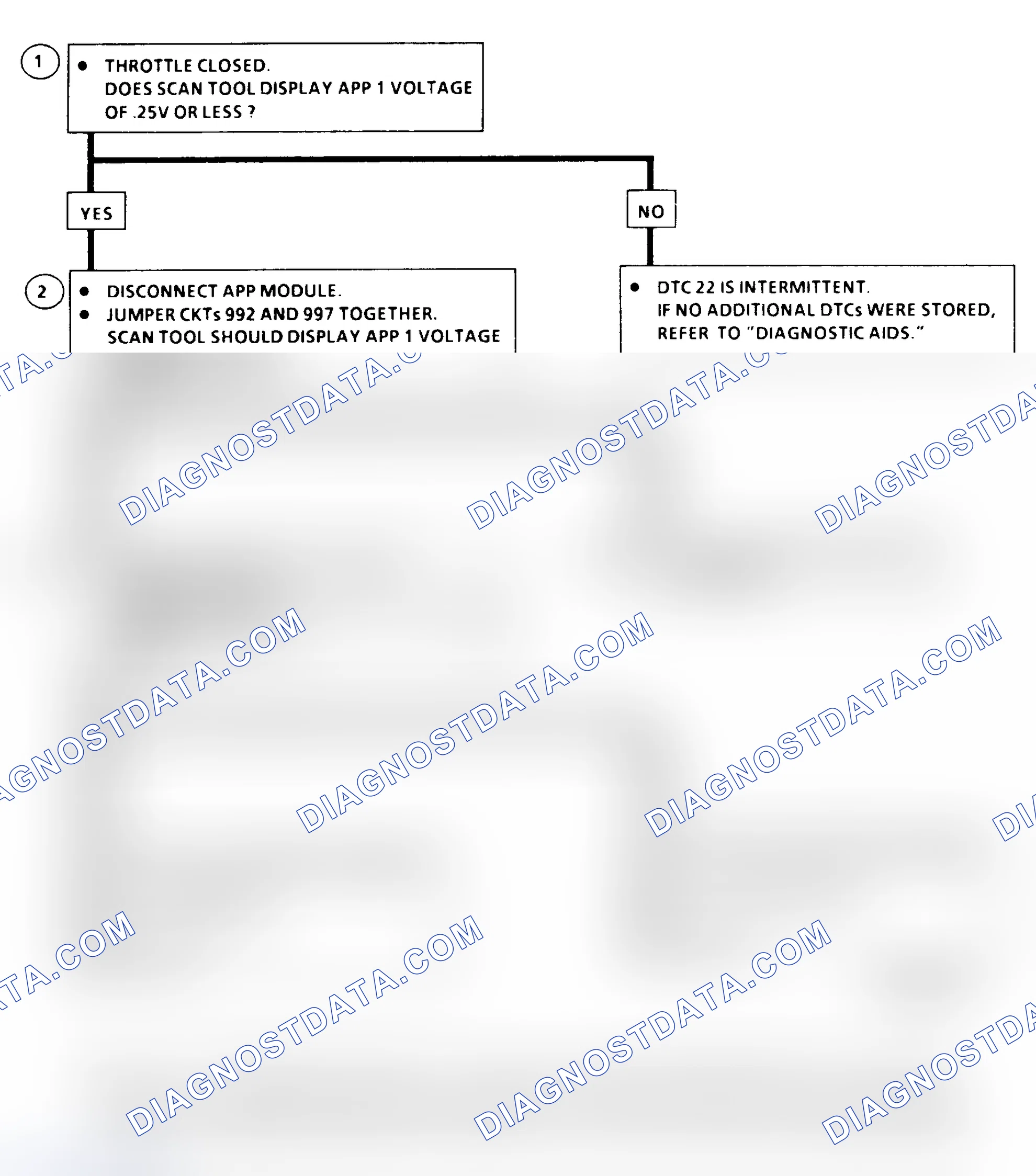 Scheme 187: DTC 22 Flow Chart ("C" & "K" Series)