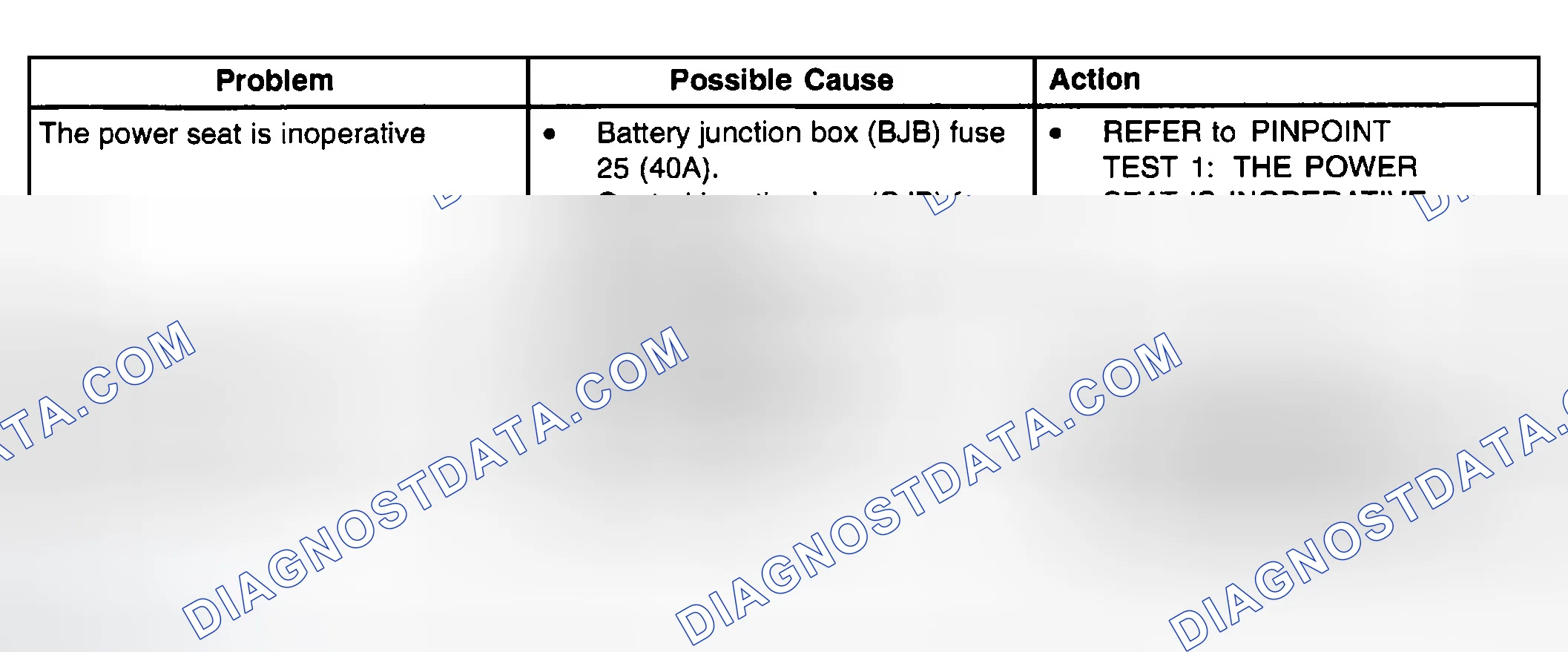 Scheme 2: TROUBLESHOOTING INDEX - POWER SEAT