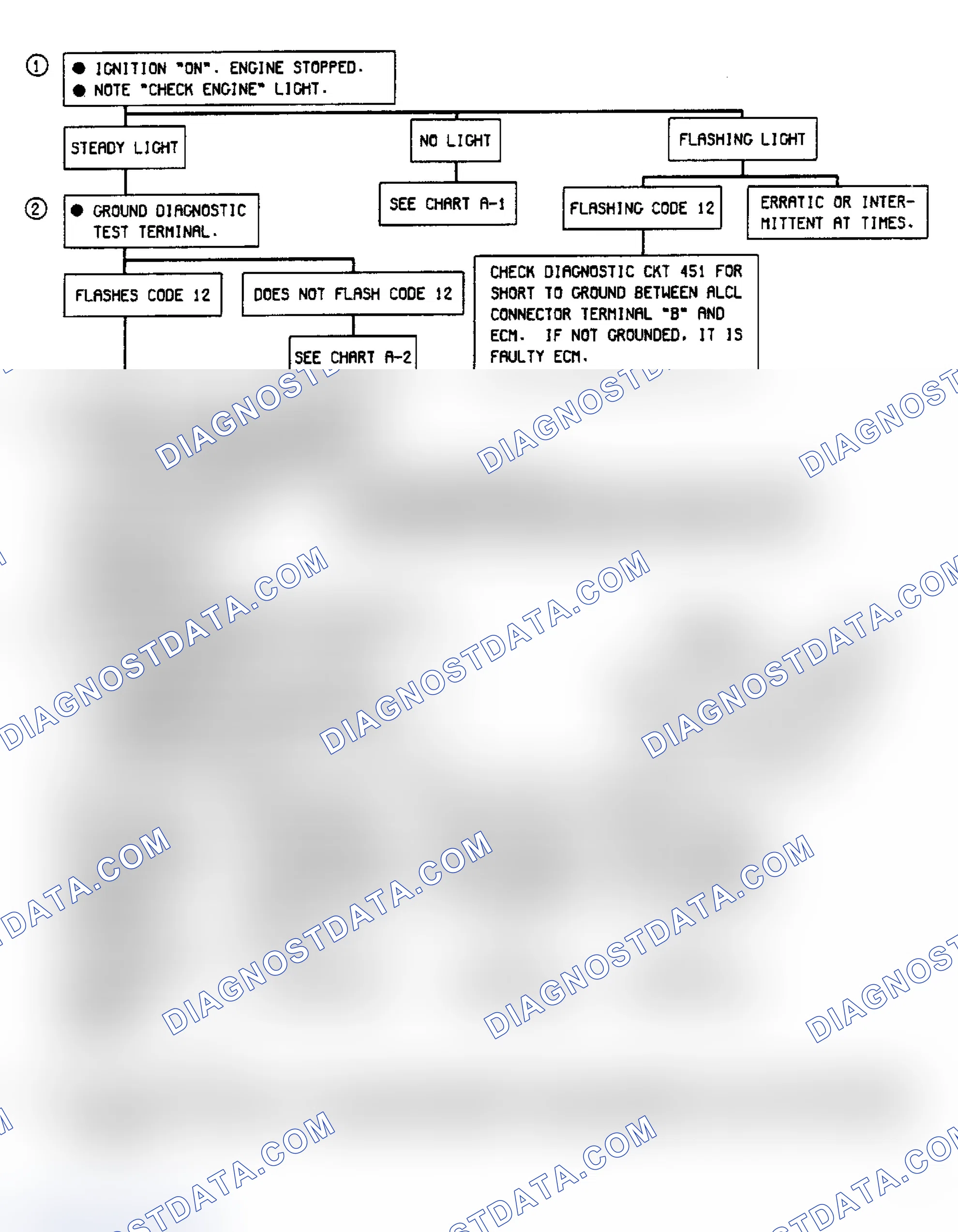 Scheme 33: Diagnostic Circuit Check (All Engines)
