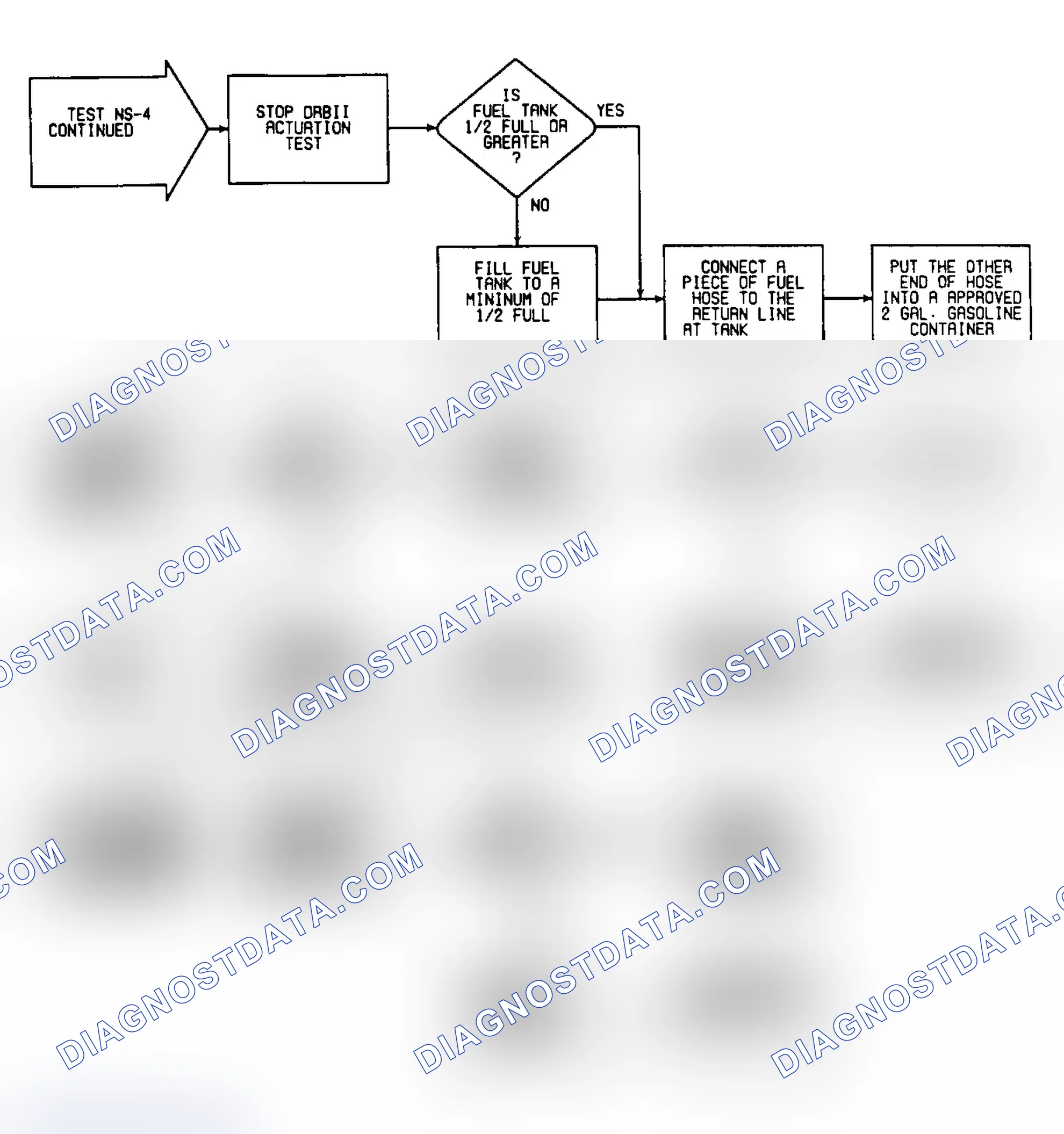 Scheme 243: NS-4: Flow Chart (2 of 2)