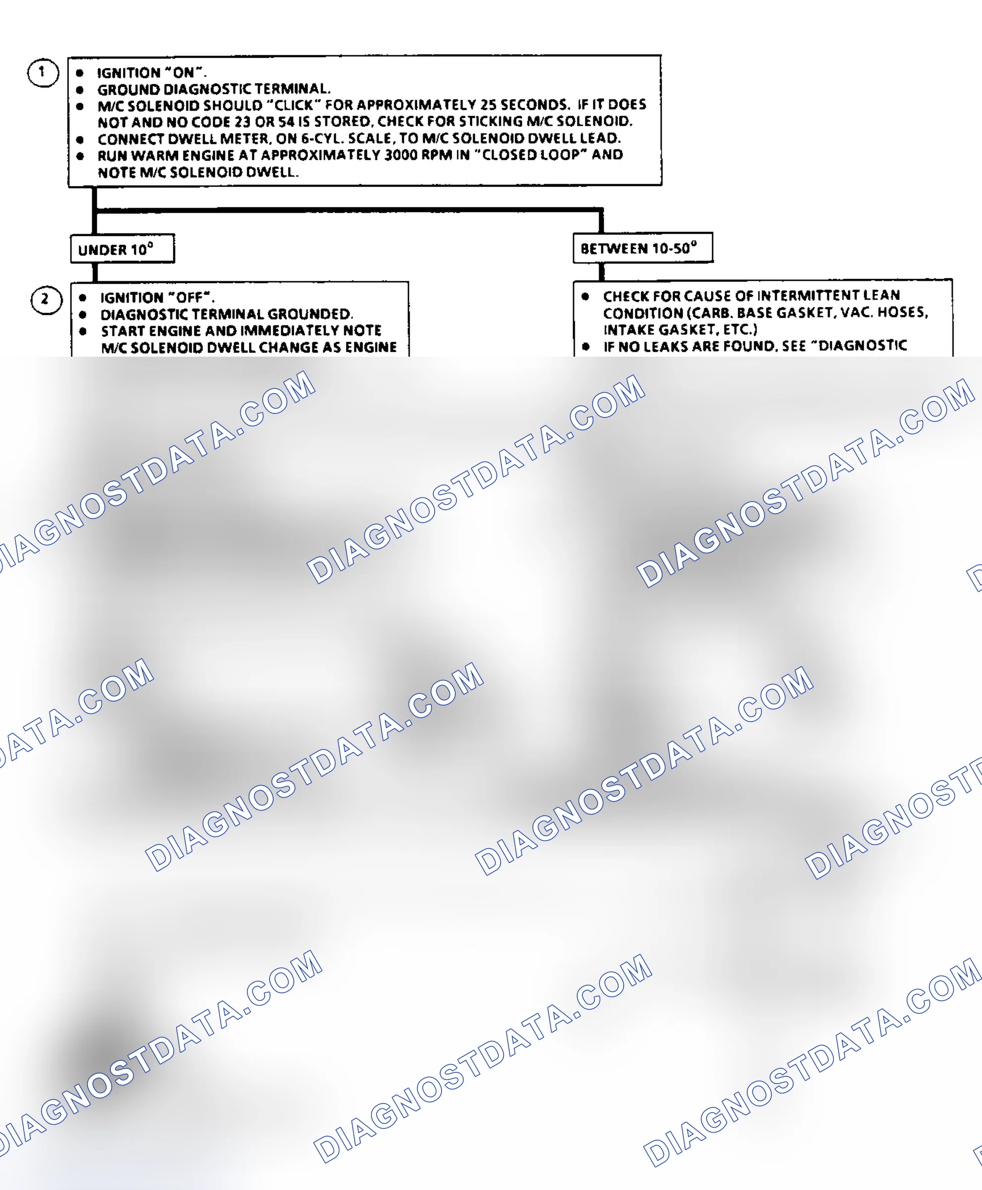 Scheme 65: Code 44, Lean Exhaust Indicated Ckt Diag & Flow Chart