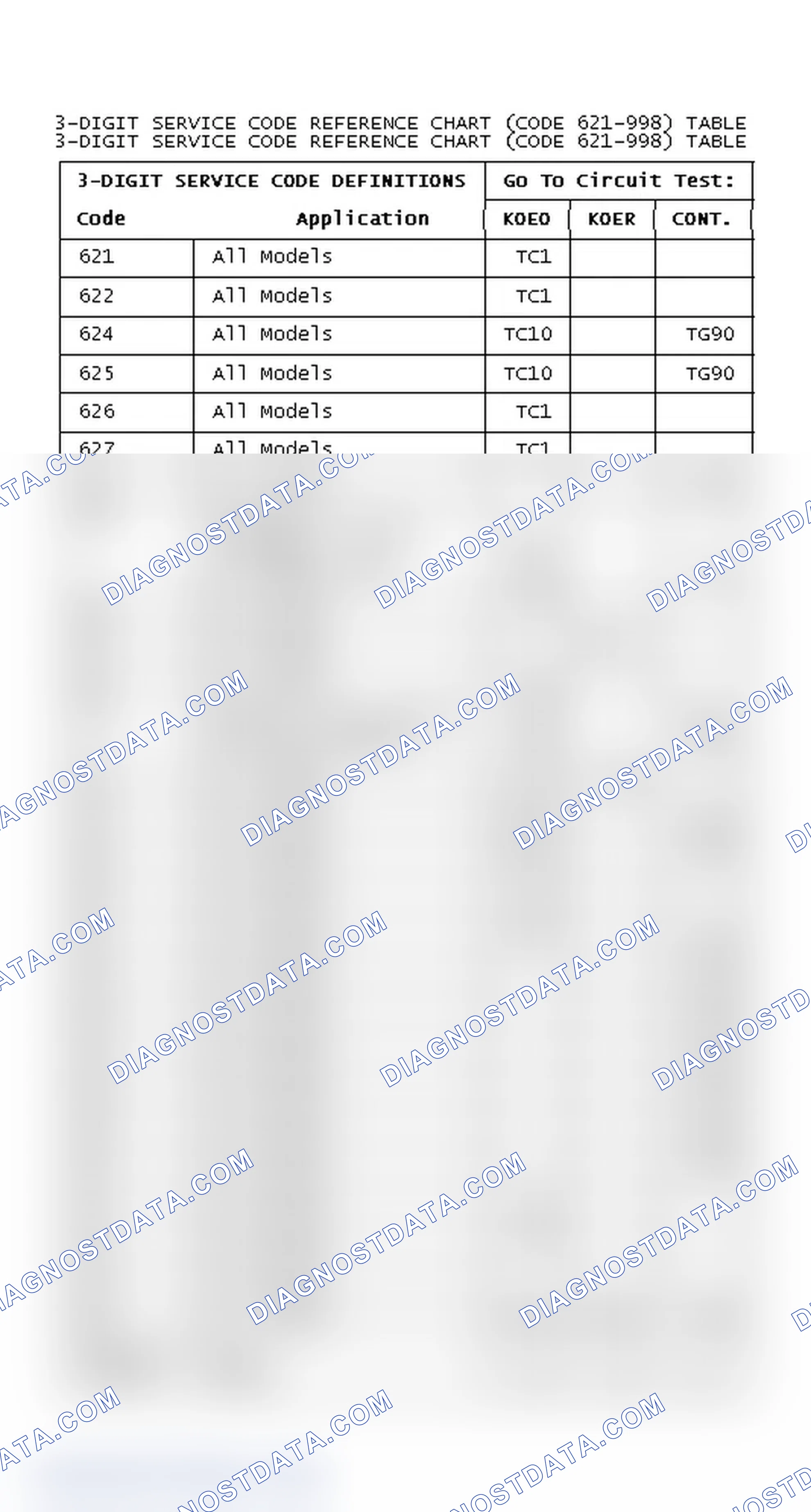 Scheme 85: DIAGNOSTIC TROUBLE CODE CHART (CODE 621-998)
