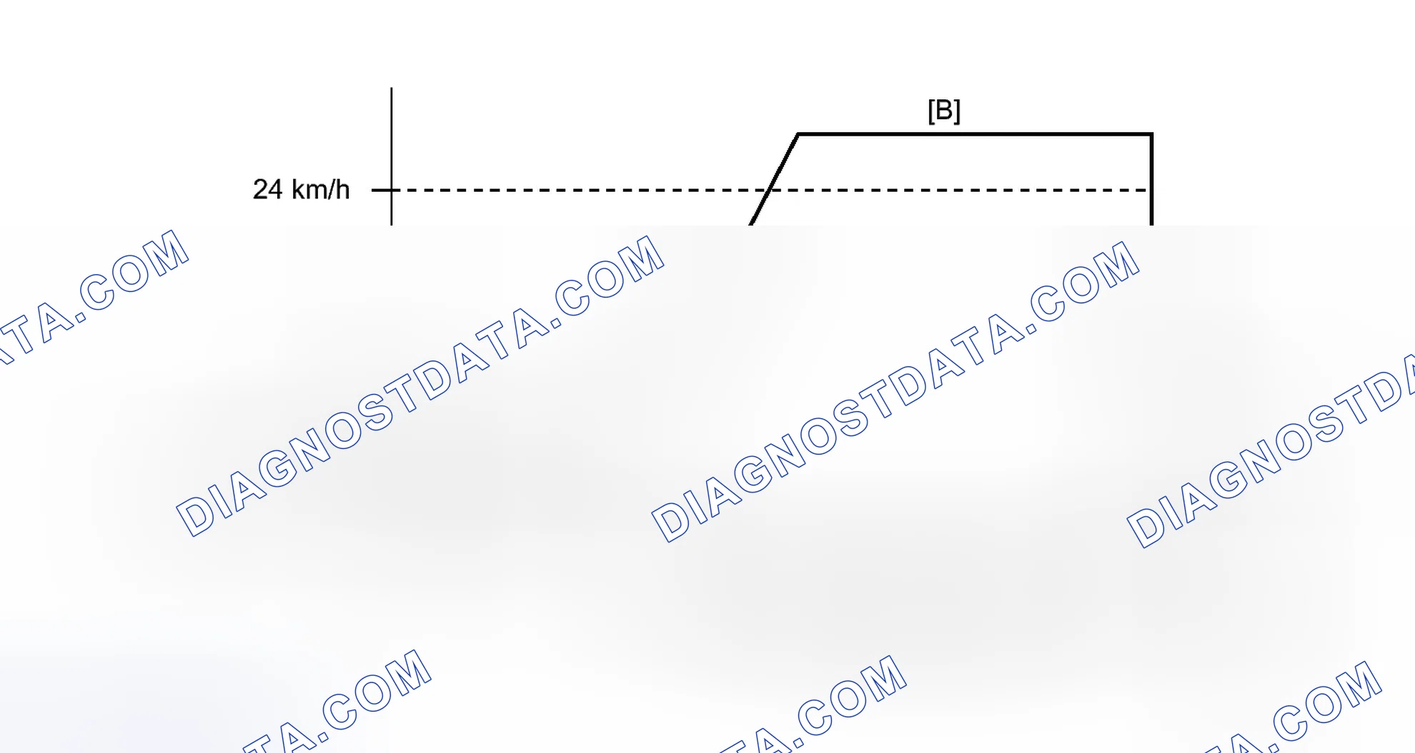 Scheme 280: CONFIRMATION DRIVING PATTERN
