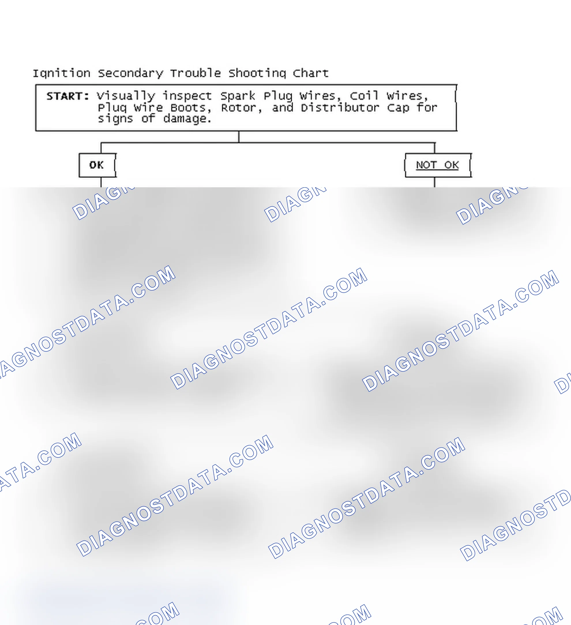 Scheme 1: Ignition Secondary Trouble Shooting Chart