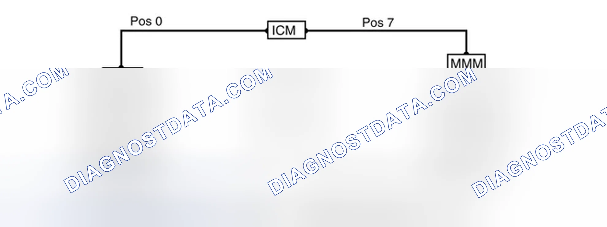 Scheme 181: RING BREAK DIAGNOSTICS