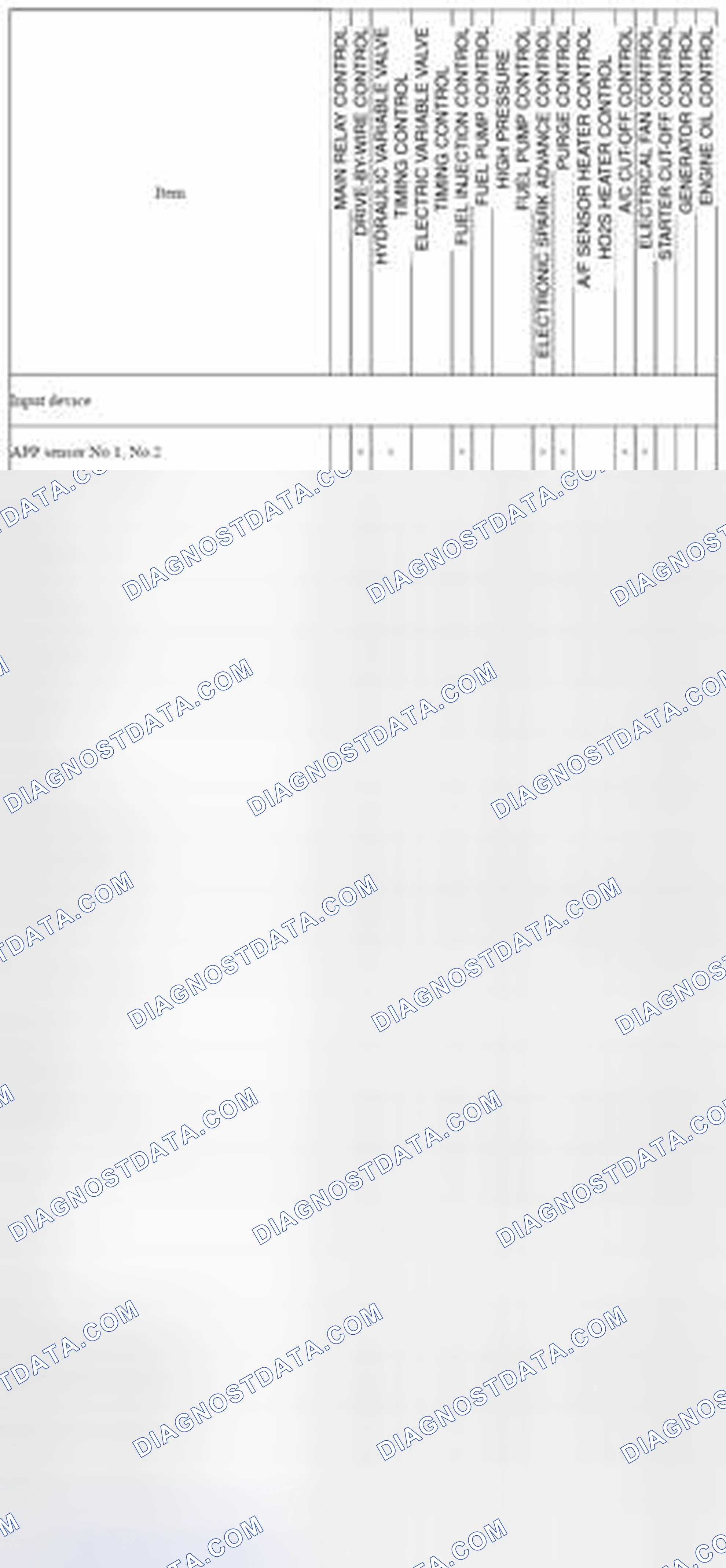 Scheme 264: Control System Device And Control Relationship Chart (SKYACTIV-G 2.0) (1 Of 3)