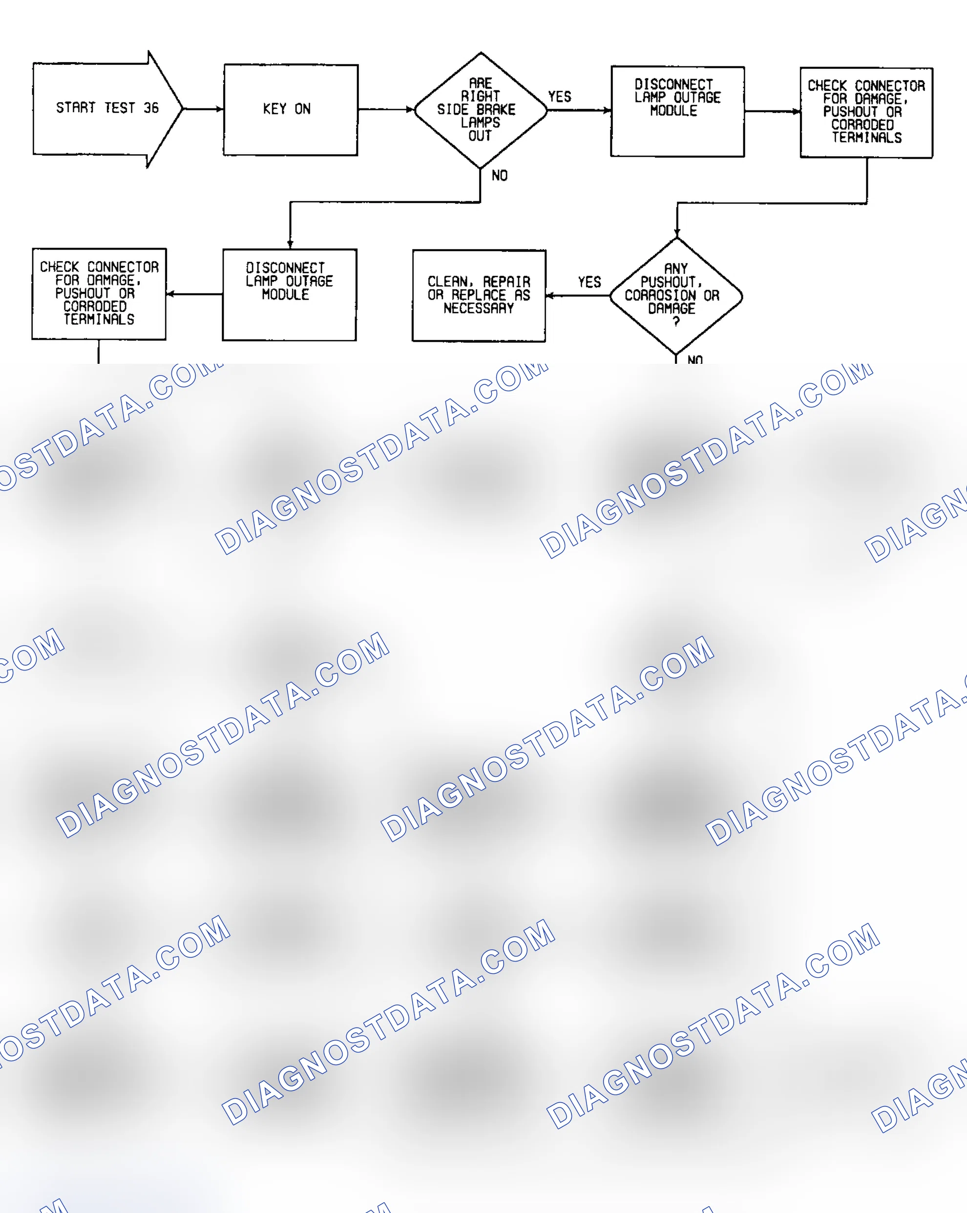 Scheme 201: Test 36: Flow Chart (1 of 2)