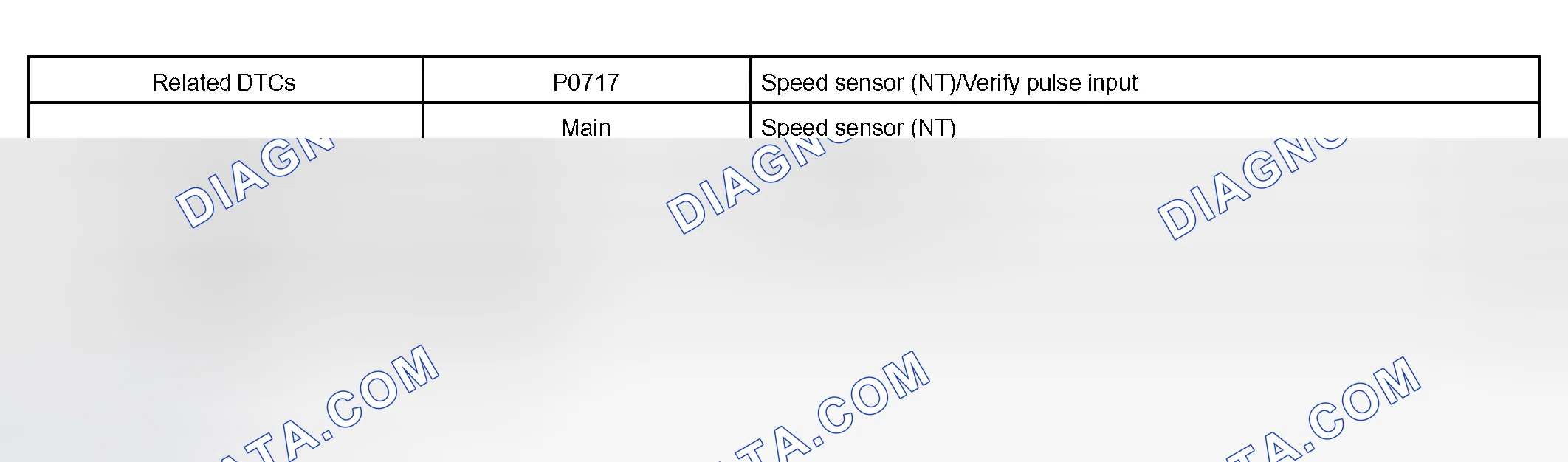 Scheme 131: MONITOR STRATEGY