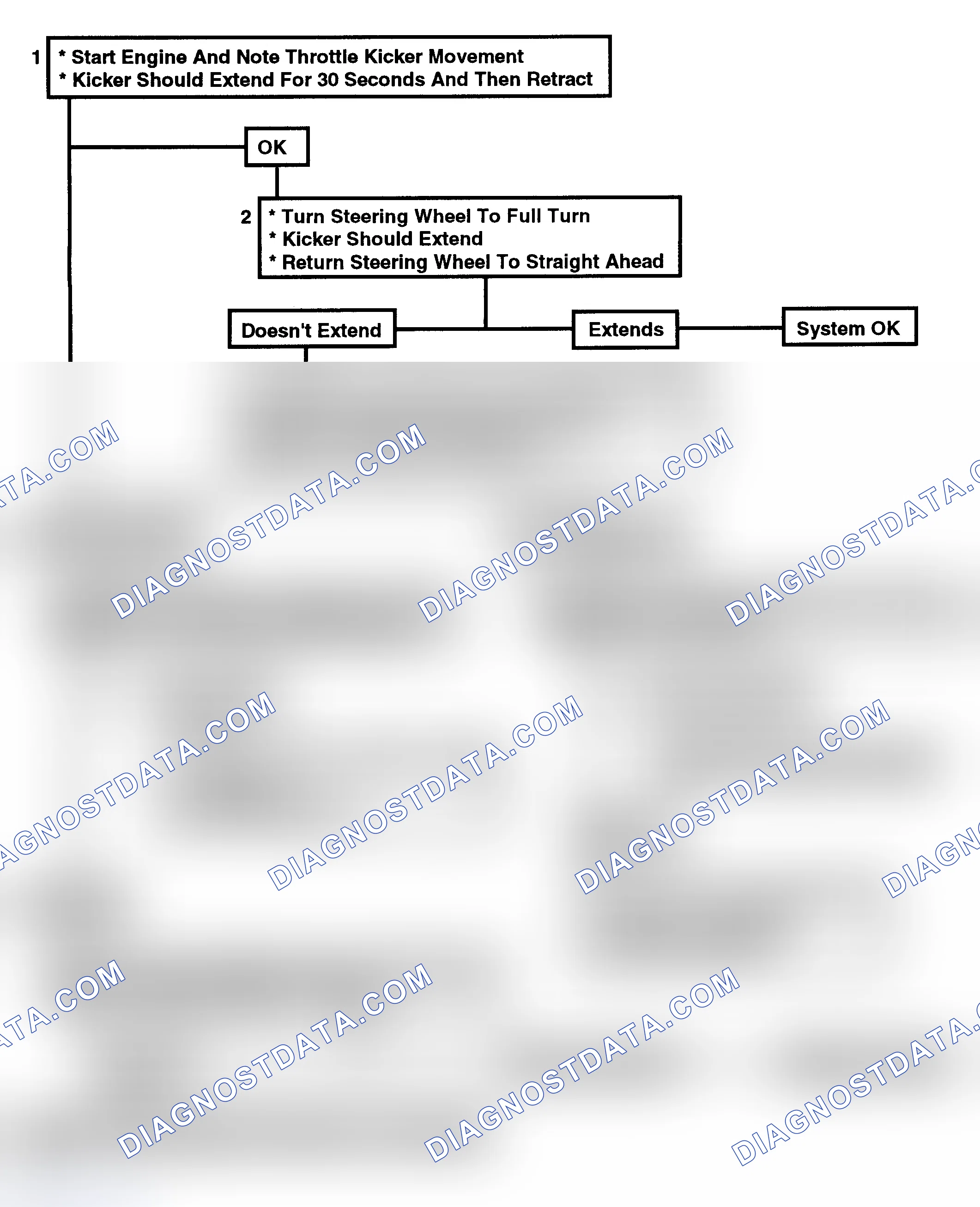 Scheme 182: Flow Chart C2W - Throttle Kicker (4.3L W/O A/C Only)