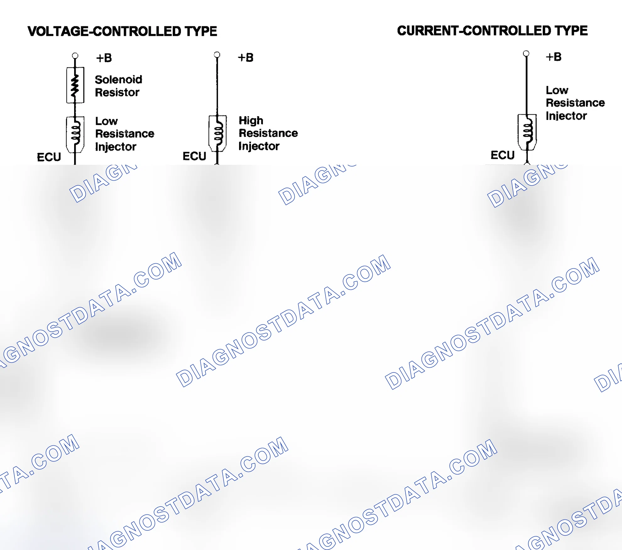 Scheme 4: Injector Driver Types - Current and Voltage