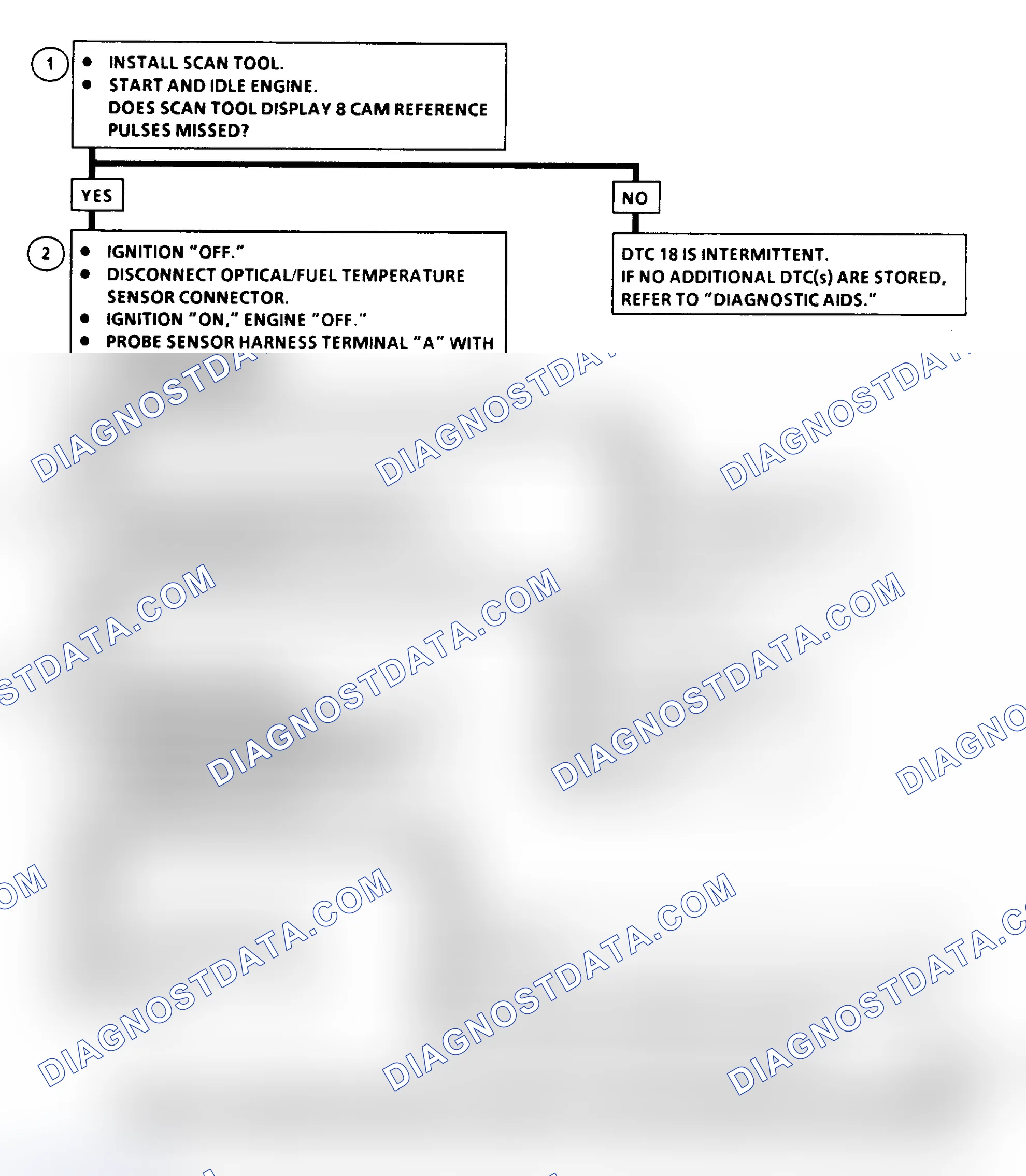 Scheme 130: DTC 18 Flow Chart (6.5L Diesel) Pump Cam Reference Pulse Error