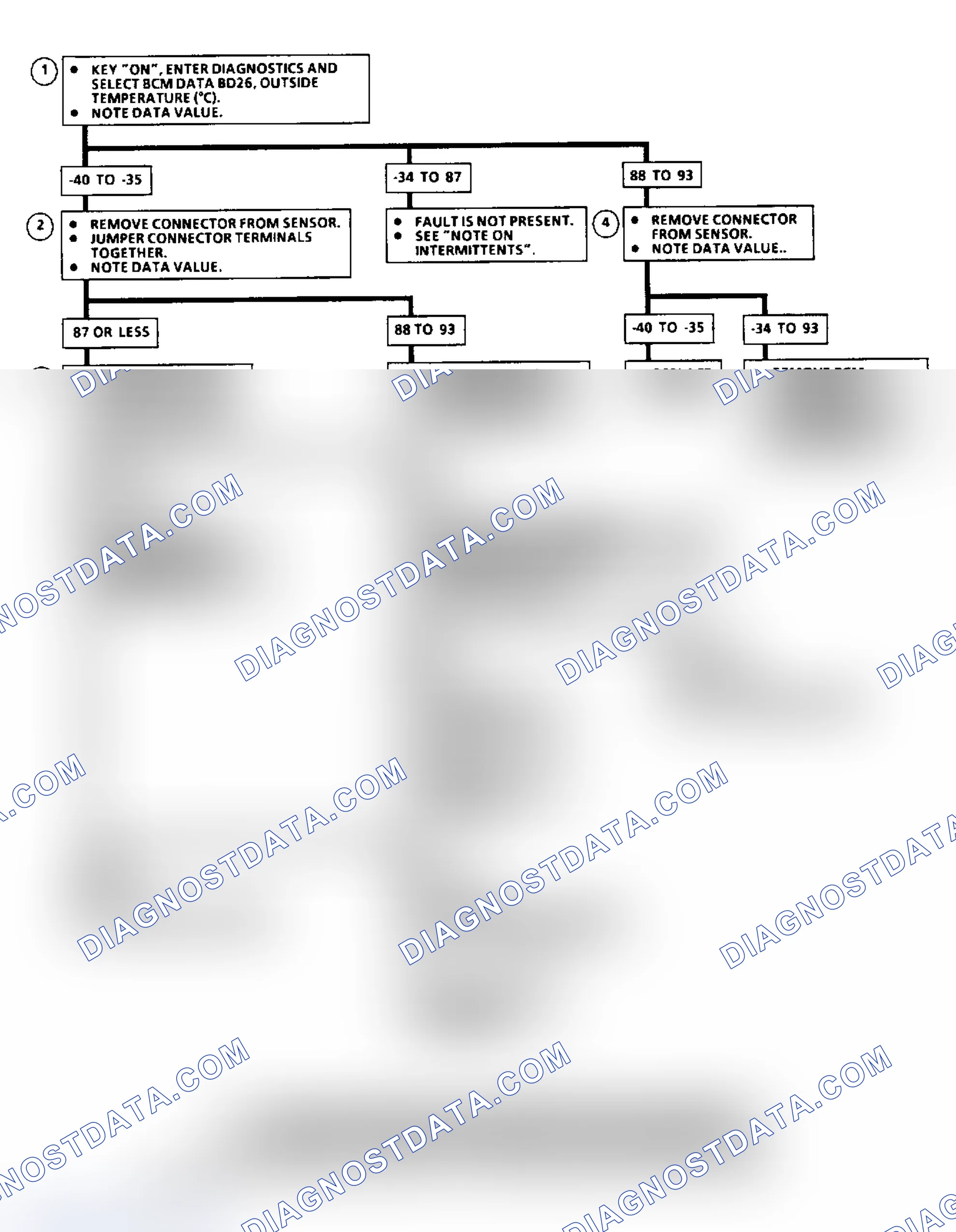 Scheme 37: Code B110 Flow Chart, Outside Air Temp. Sensor Circuit