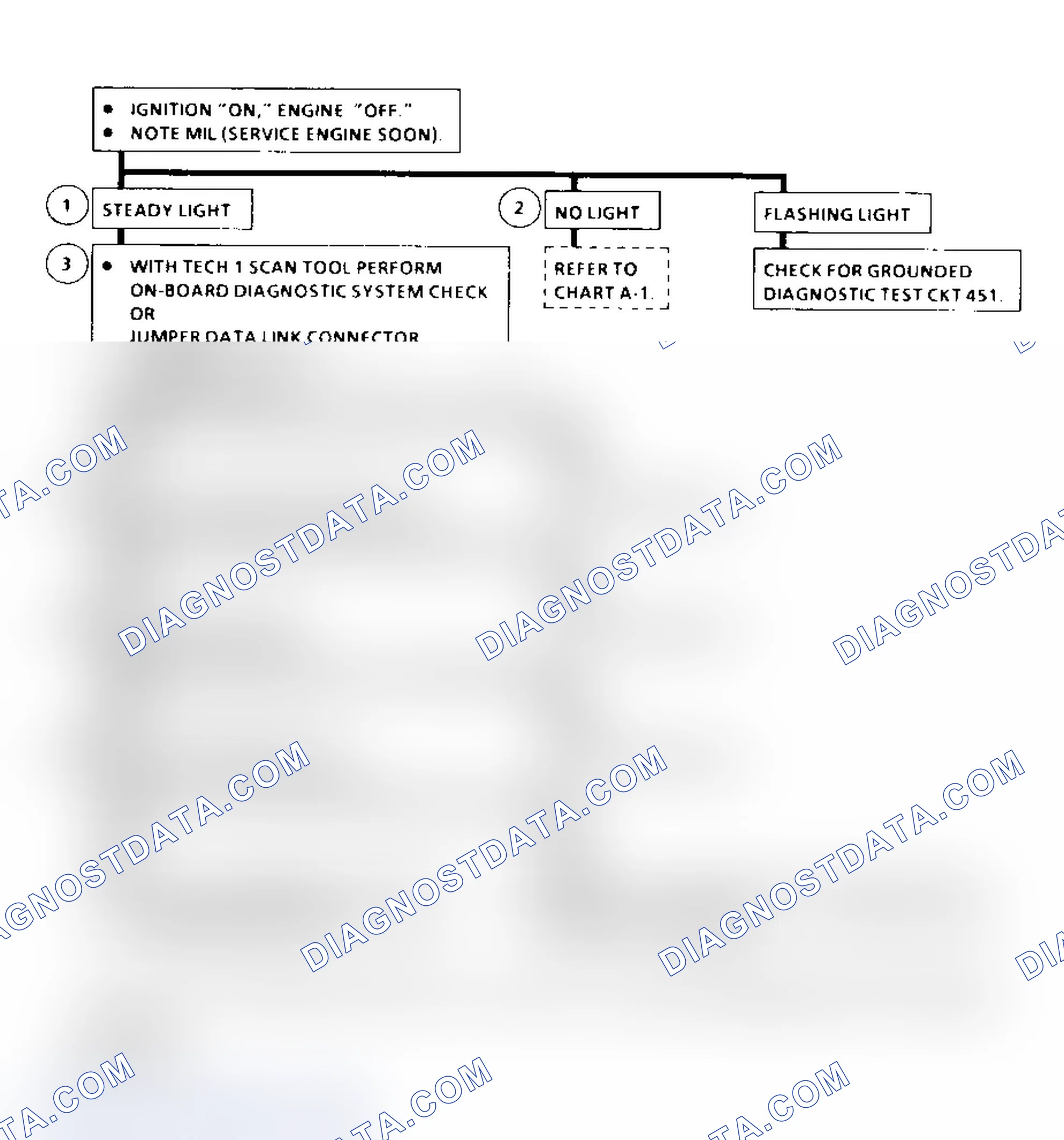 Scheme 166: Diagnostic System Check Flow Chart ("C" & "K" Series)