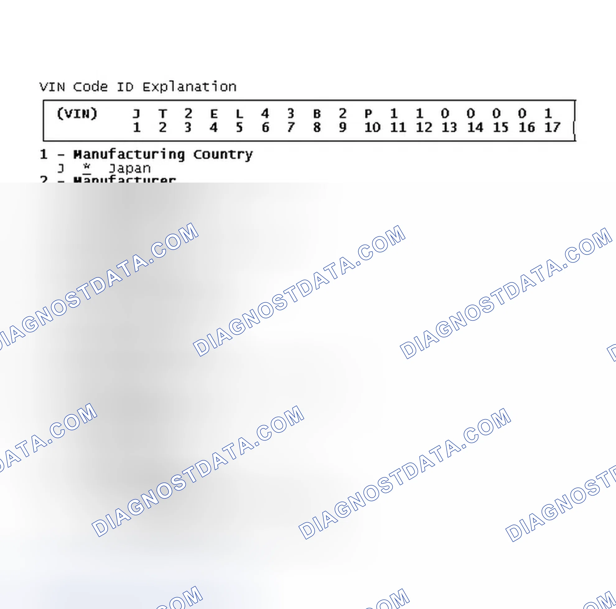 Scheme 7: VIN Code ID Explanation