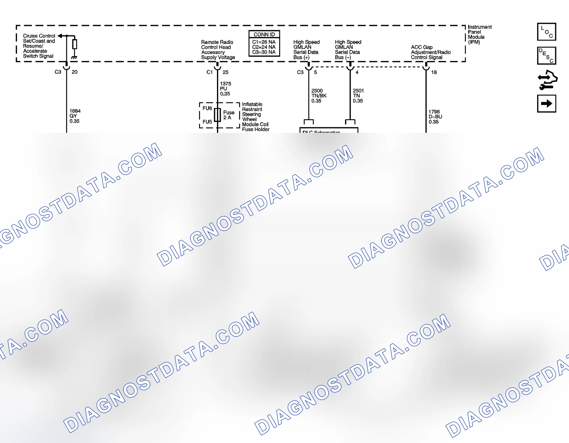 Scheme 1: Cruise Control Schematics